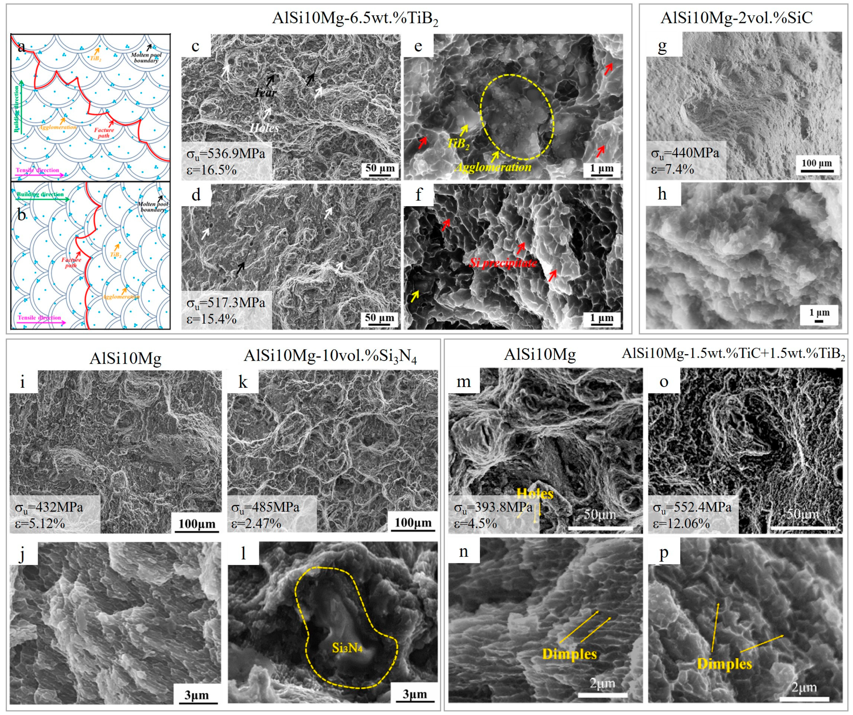 Materials 15 02467 g024