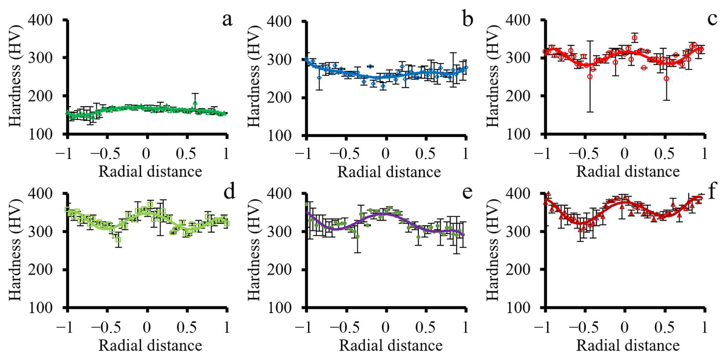 Materials 15 02468 g006