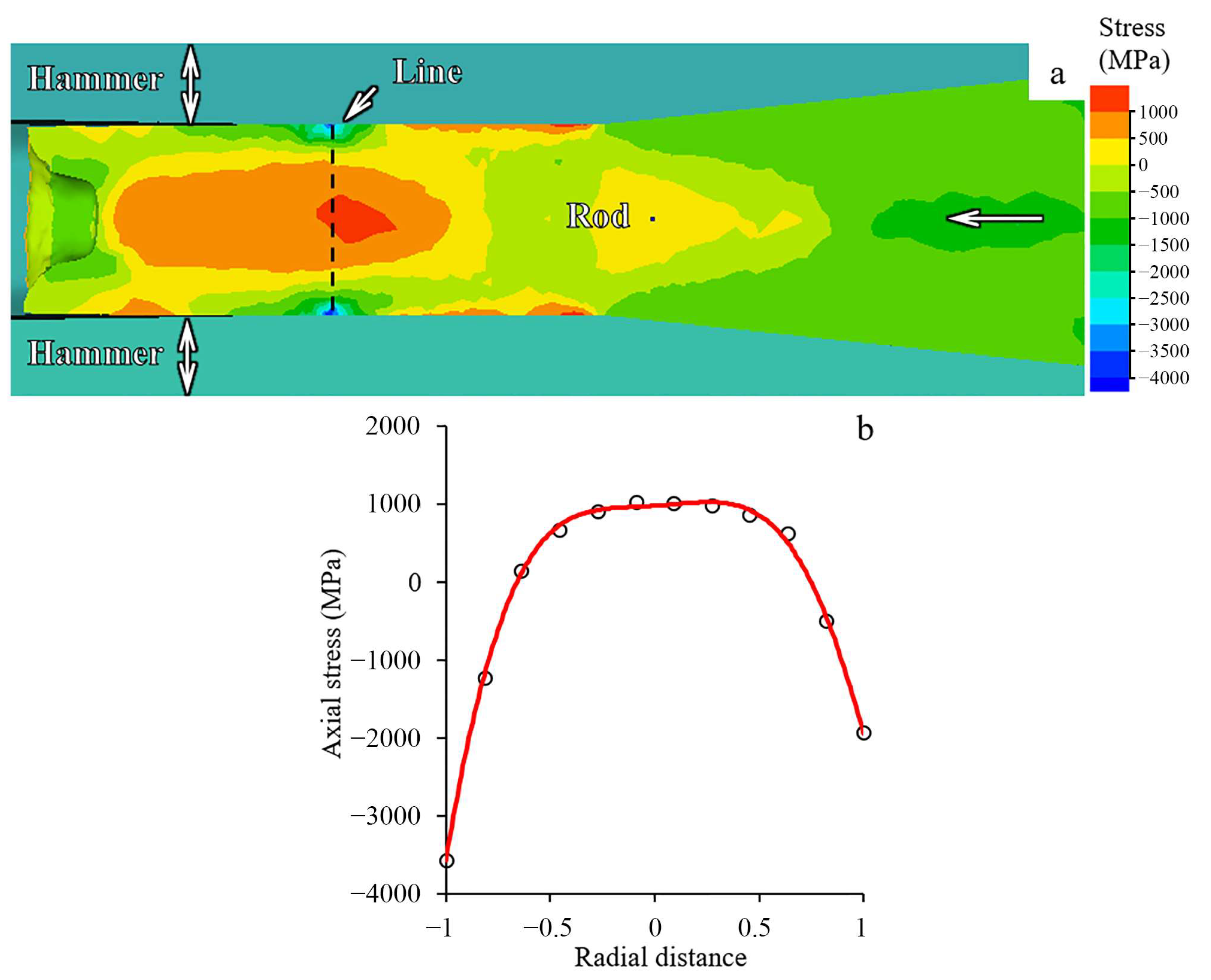 Materials 15 02468 g009
