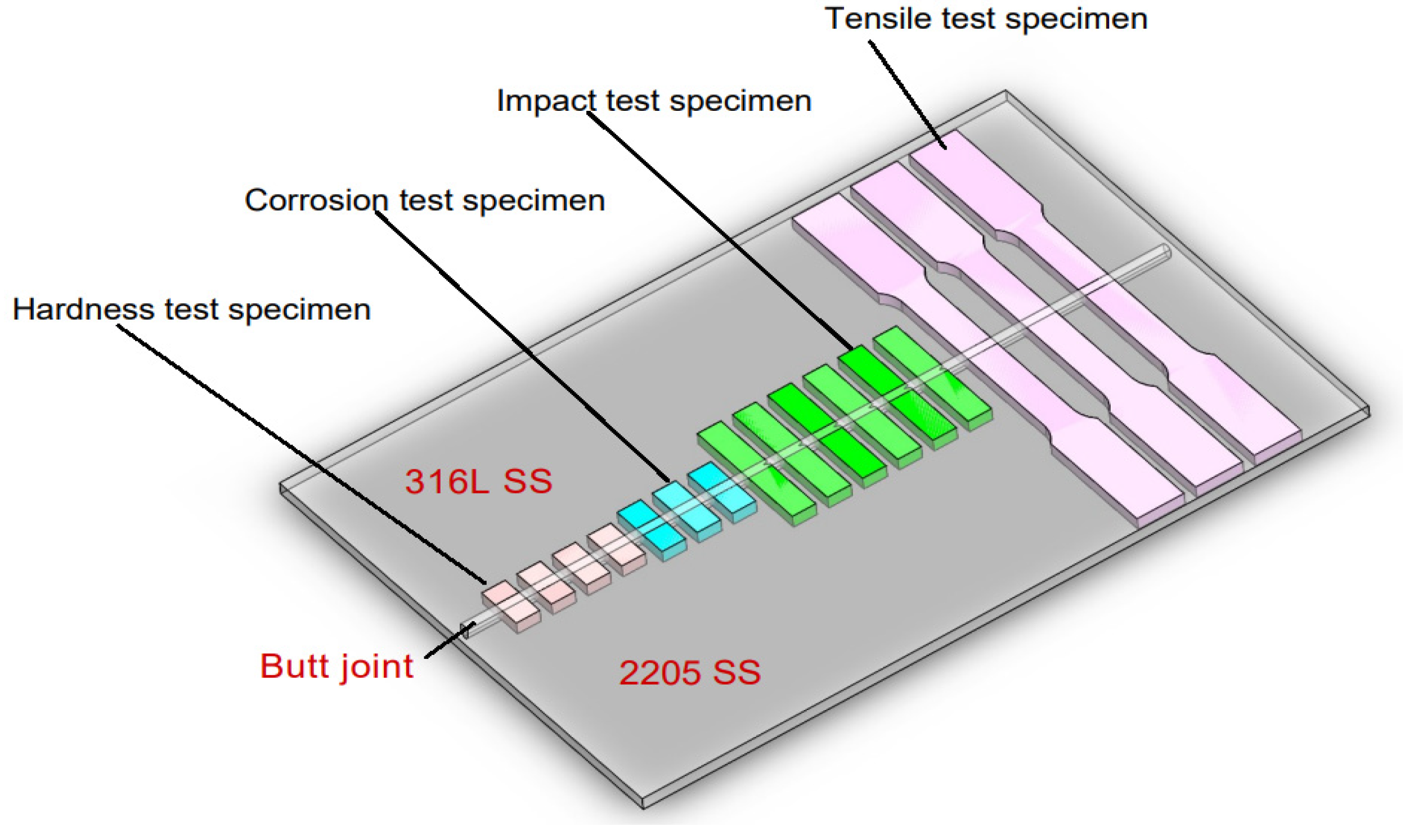 Materials 15 02470 g002