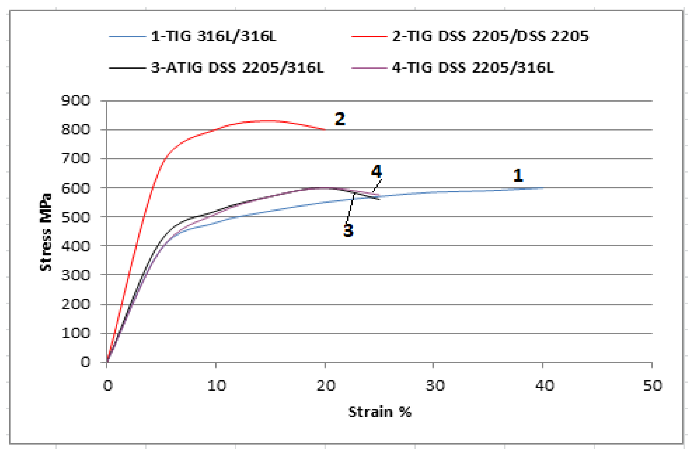 Materials 15 02470 g018