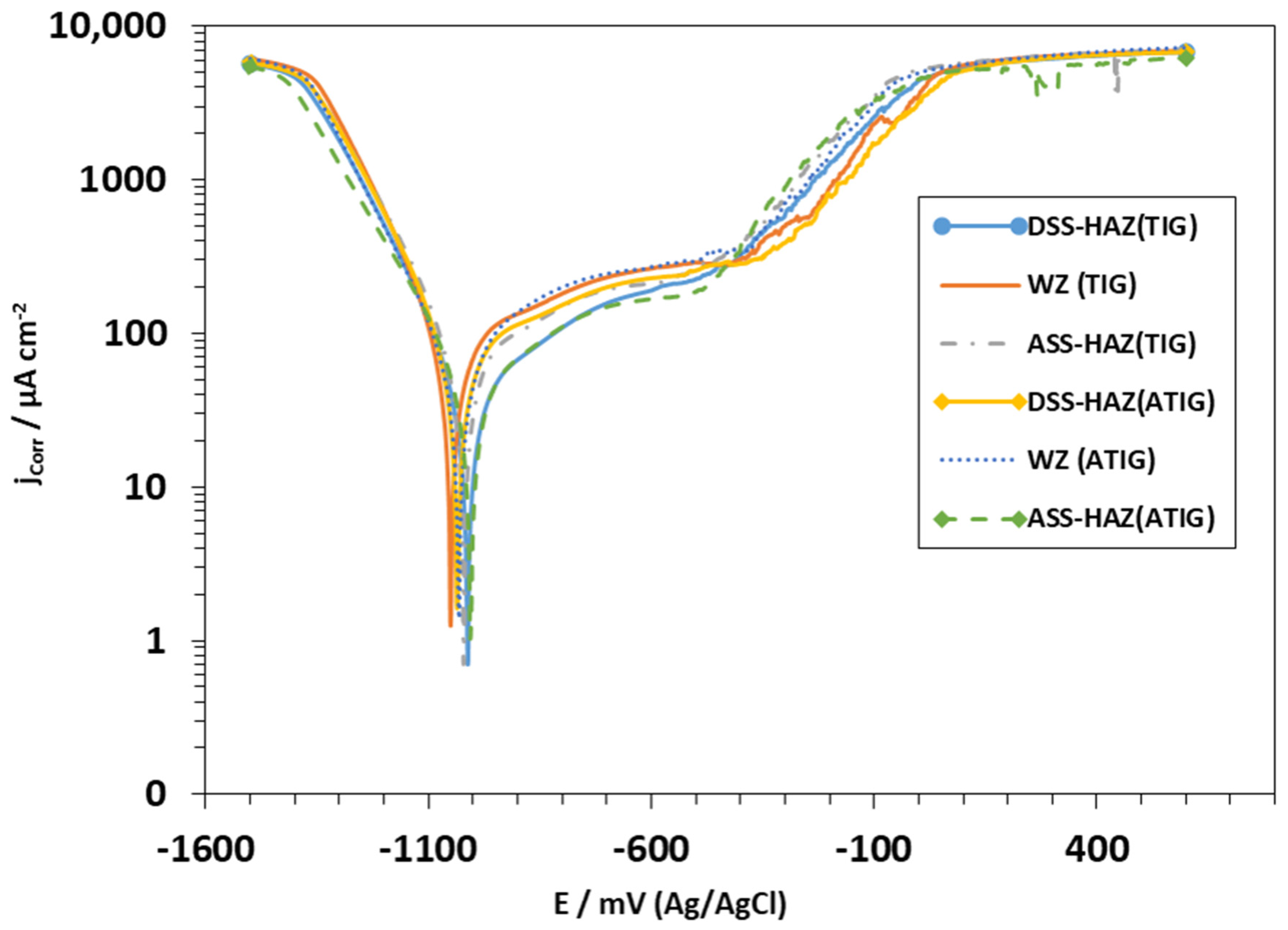 Materials 15 02470 g024