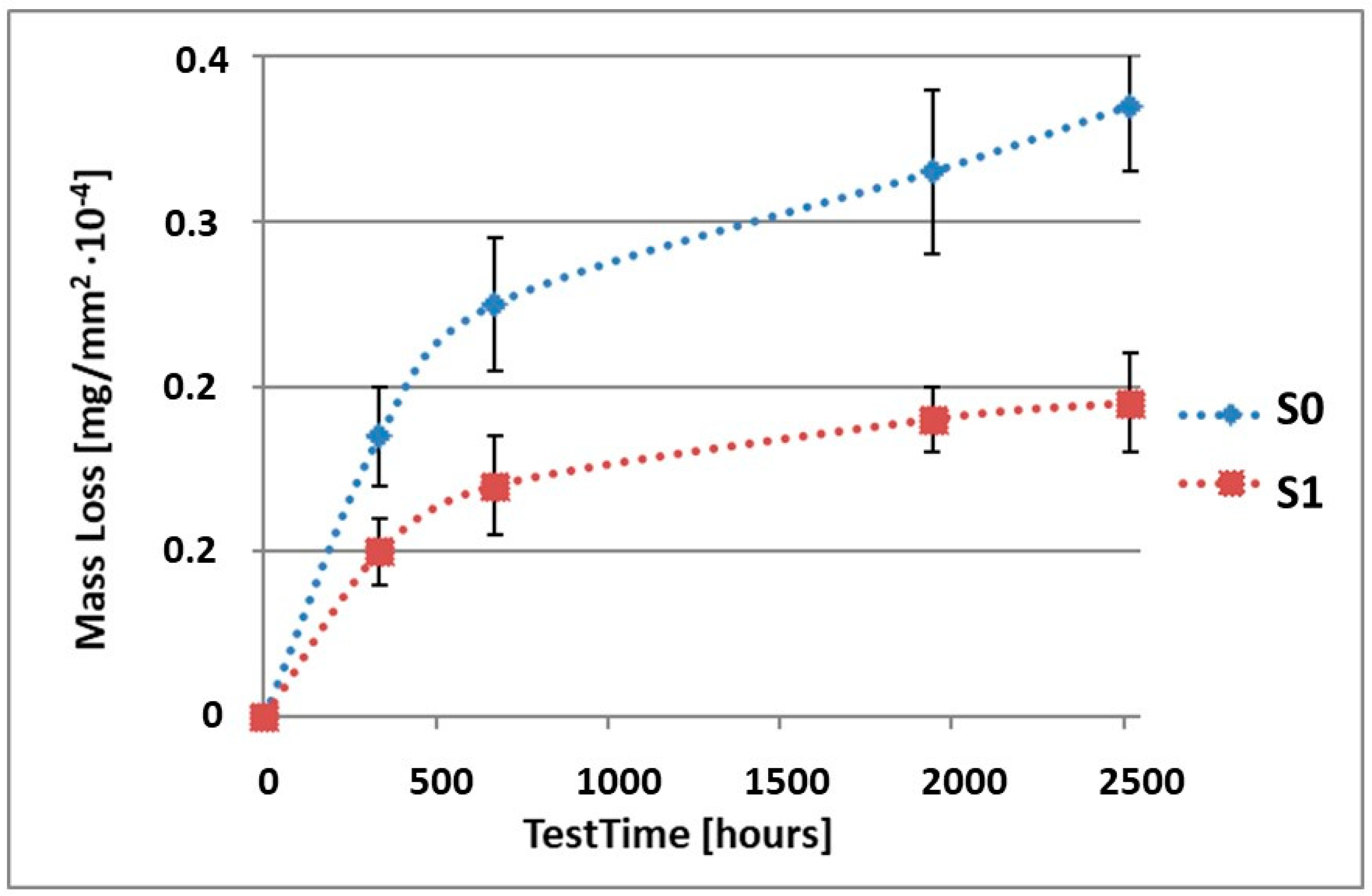 Materials 15 02471 g001
