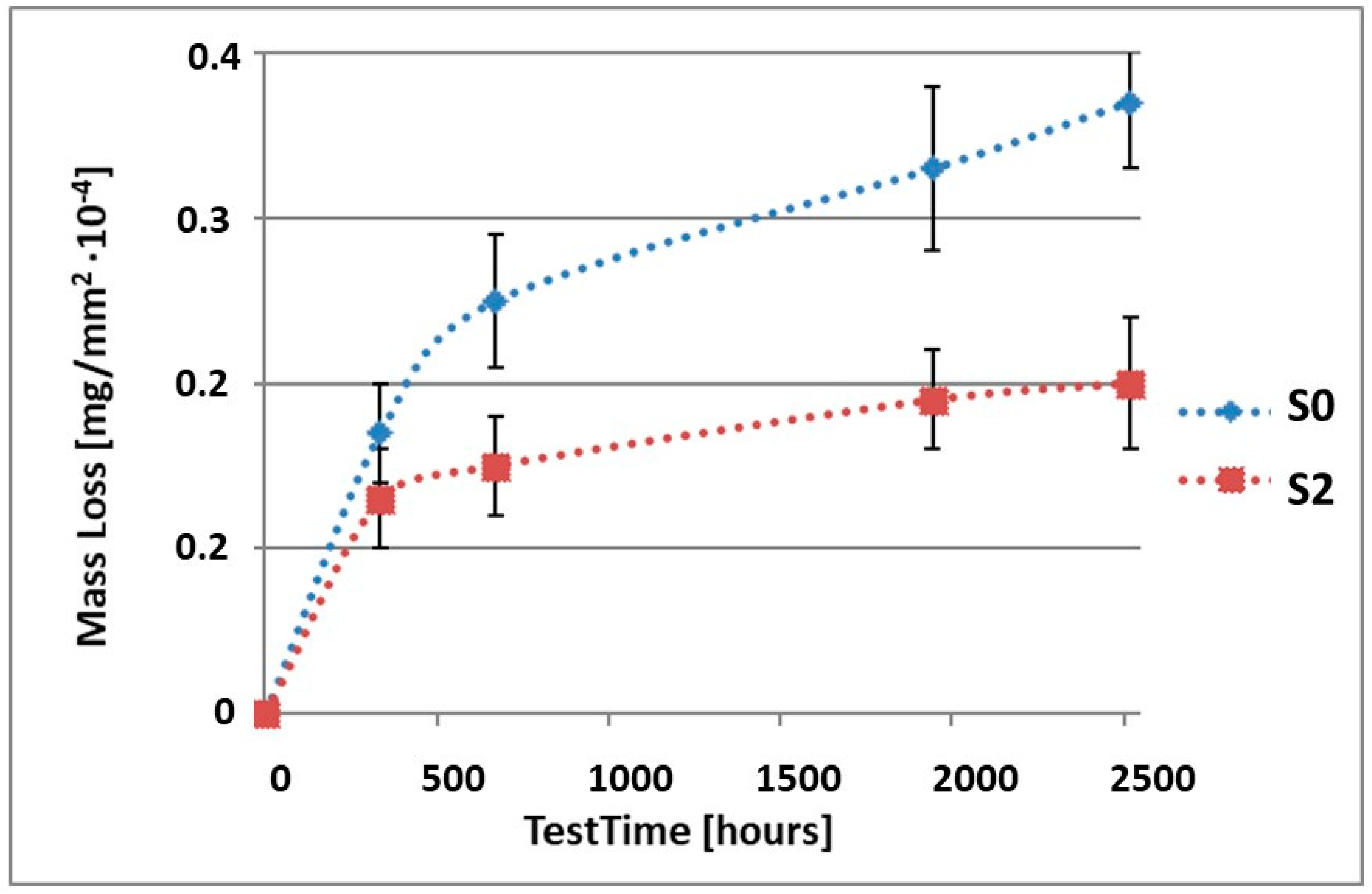 Materials 15 02471 g002