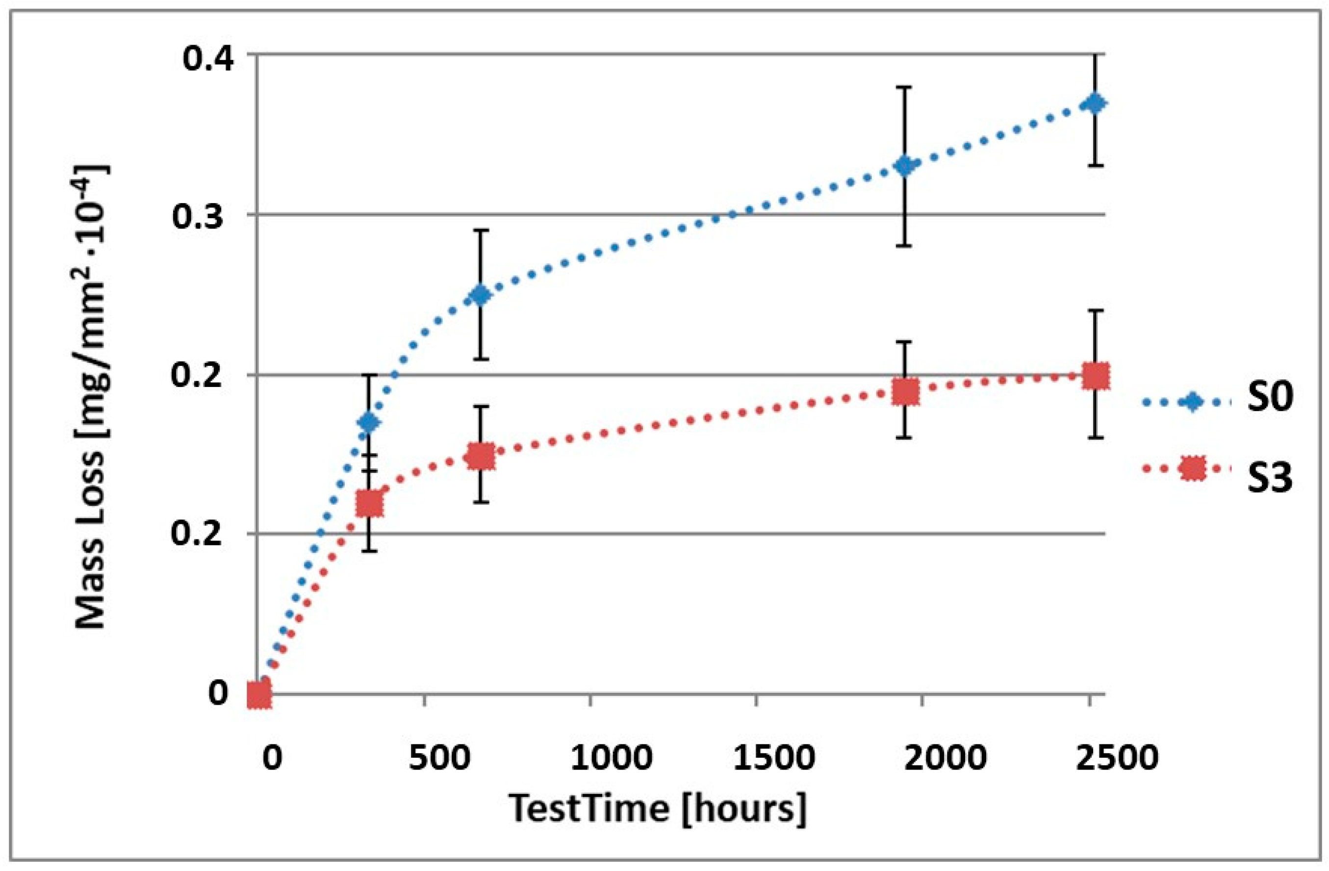 Materials 15 02471 g003