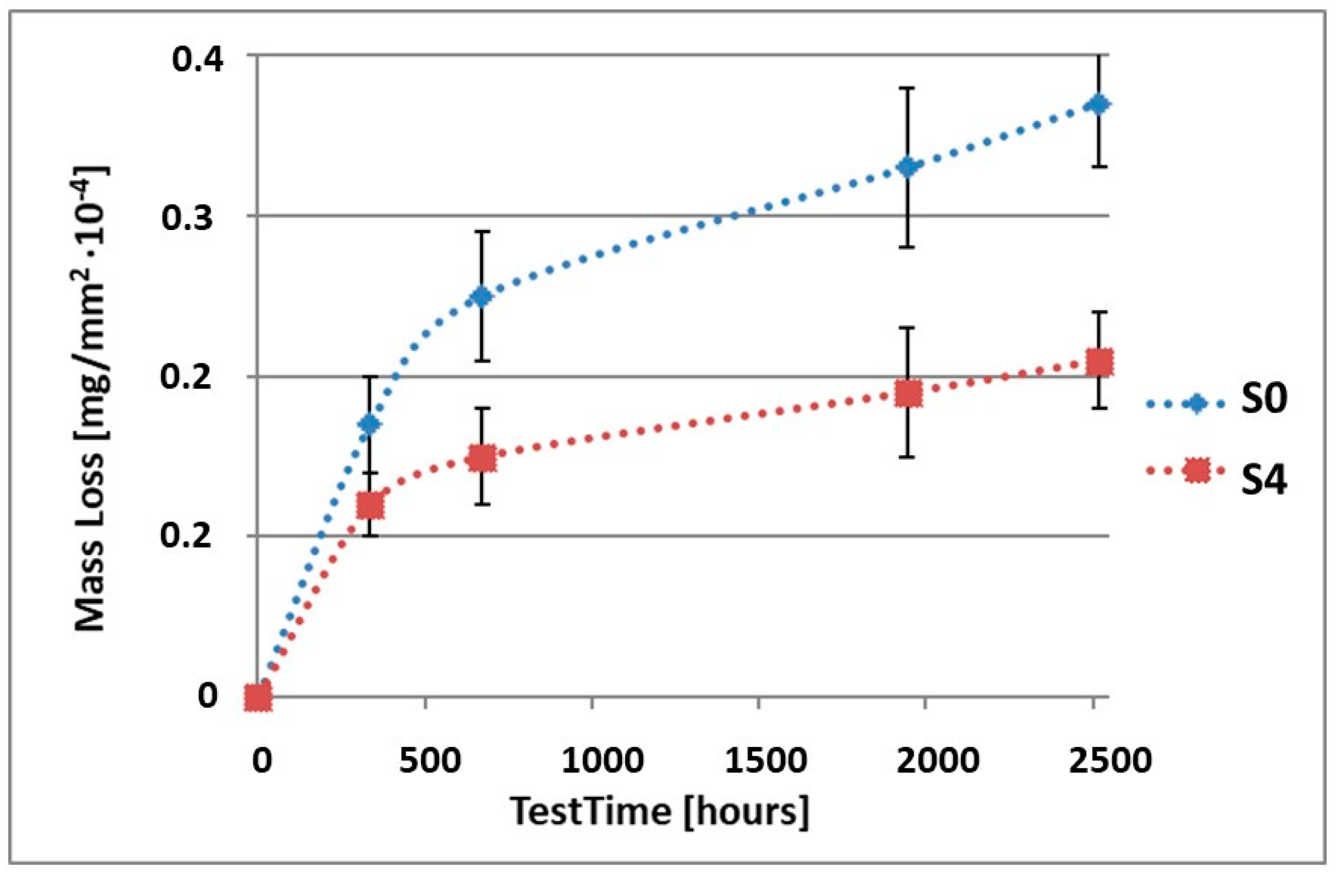 Materials 15 02471 g004