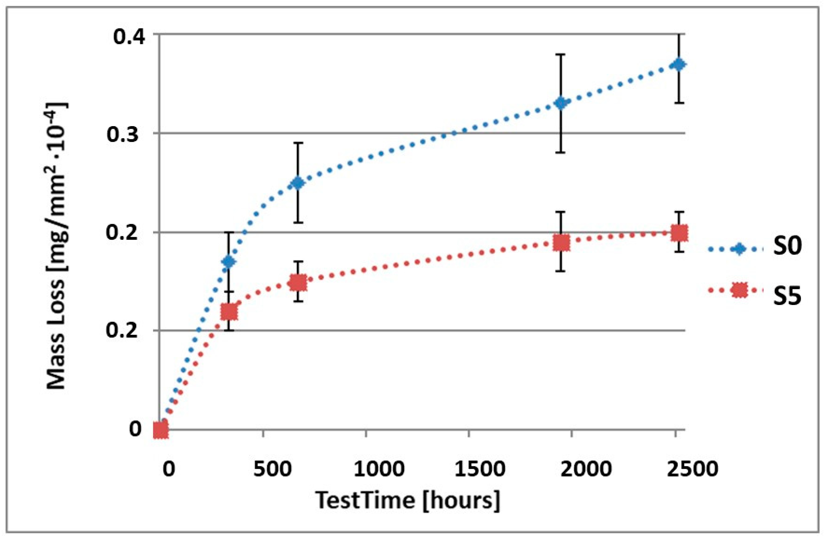 Materials 15 02471 g005