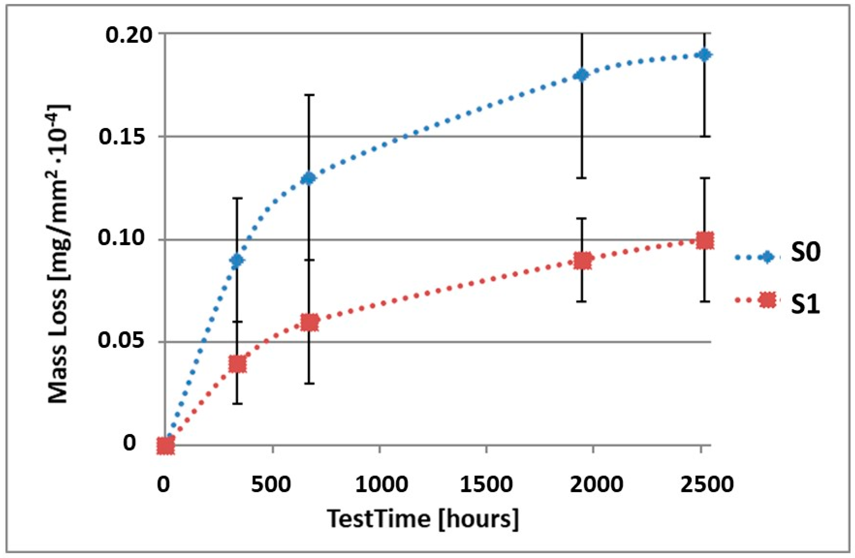 Materials 15 02471 g006