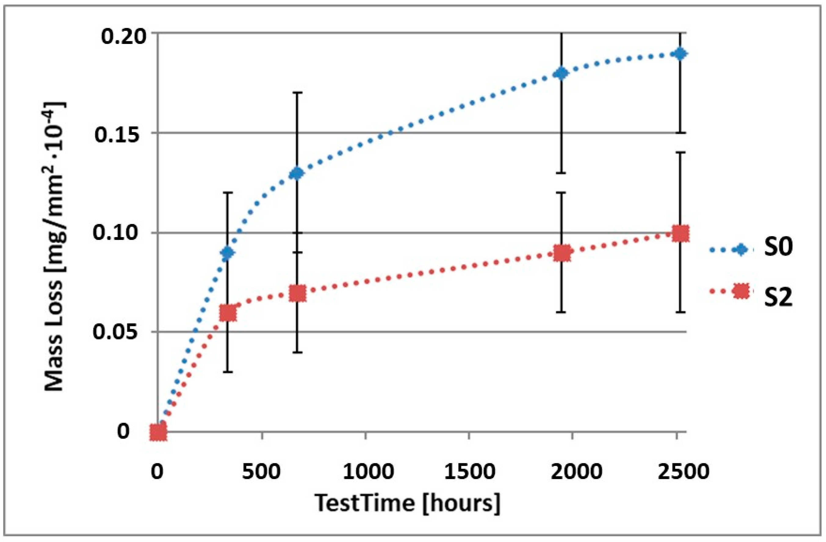 Materials 15 02471 g007