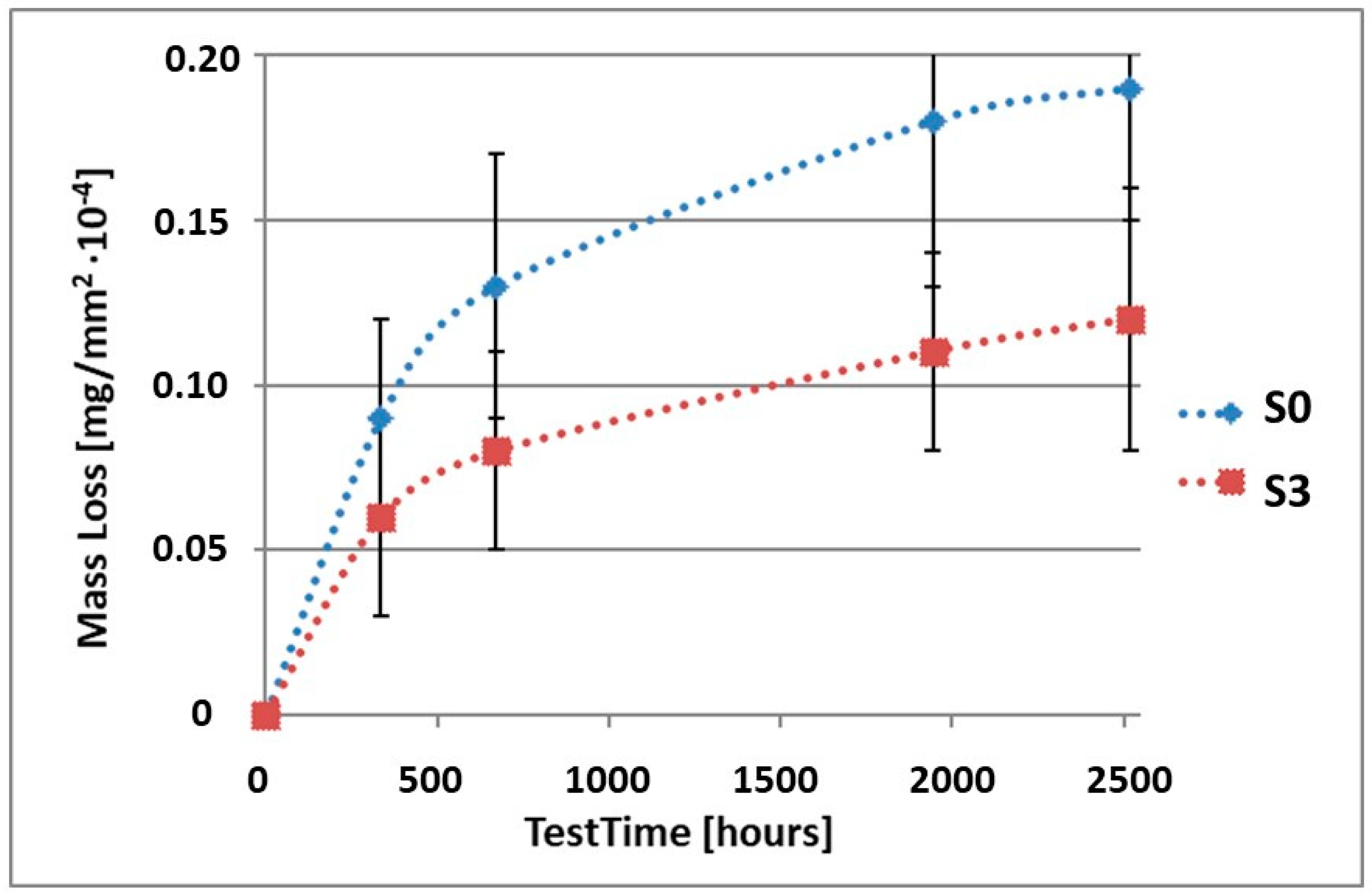 Materials 15 02471 g008