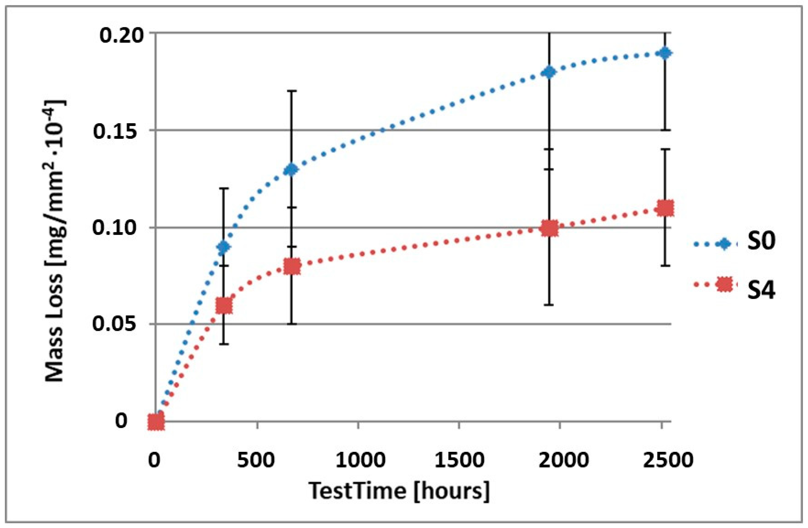Materials 15 02471 g009