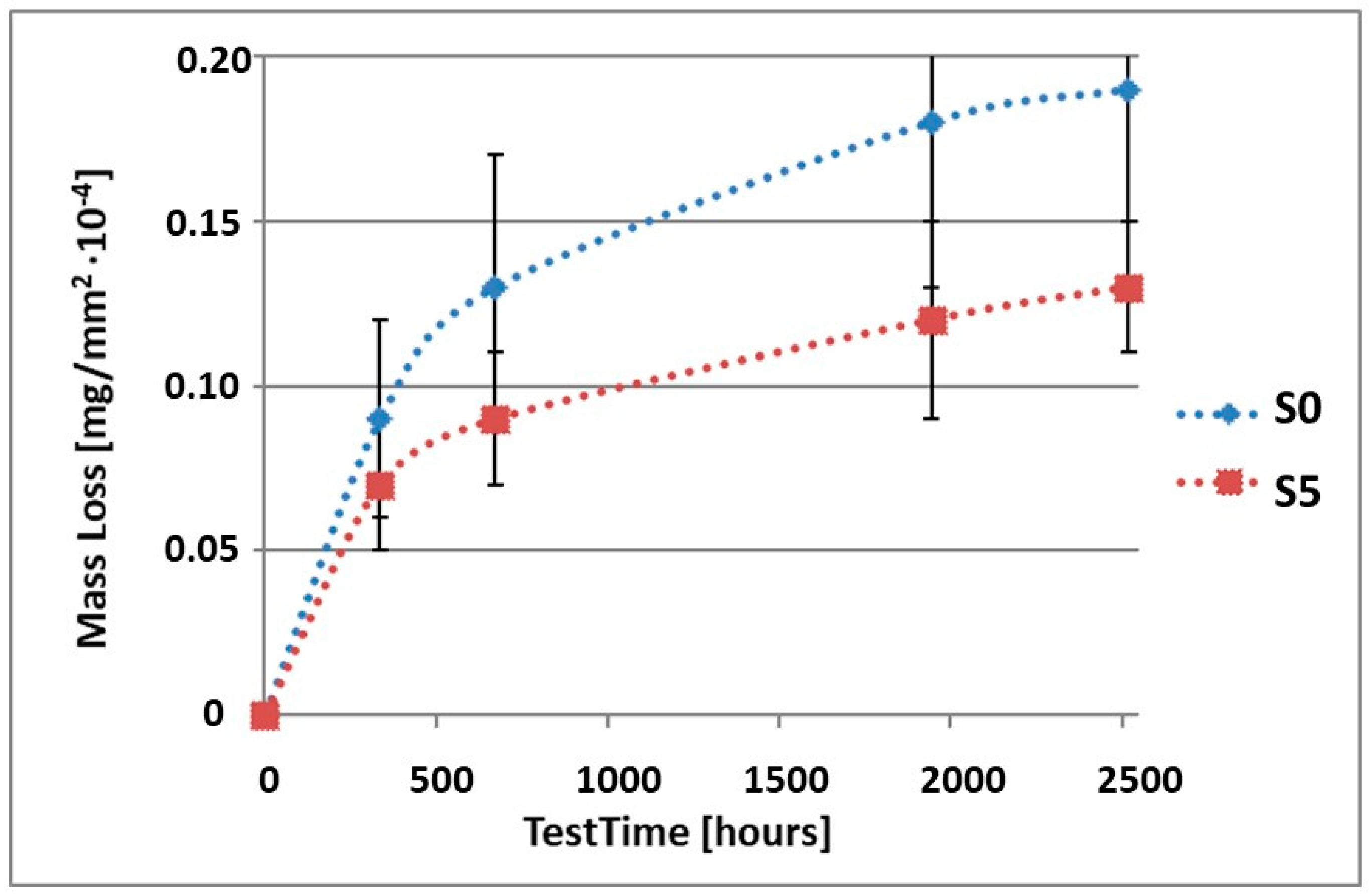 Materials 15 02471 g010