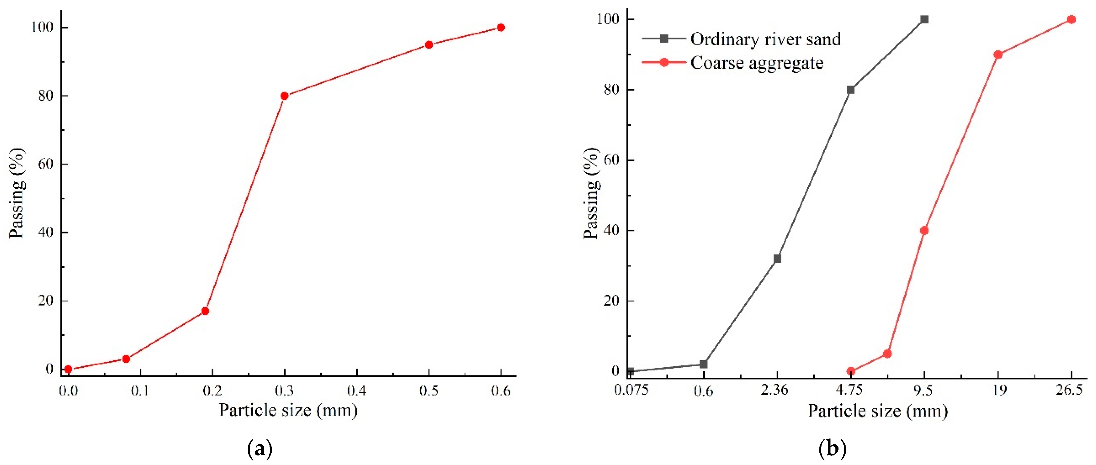 Materials 15 02474 g001 550