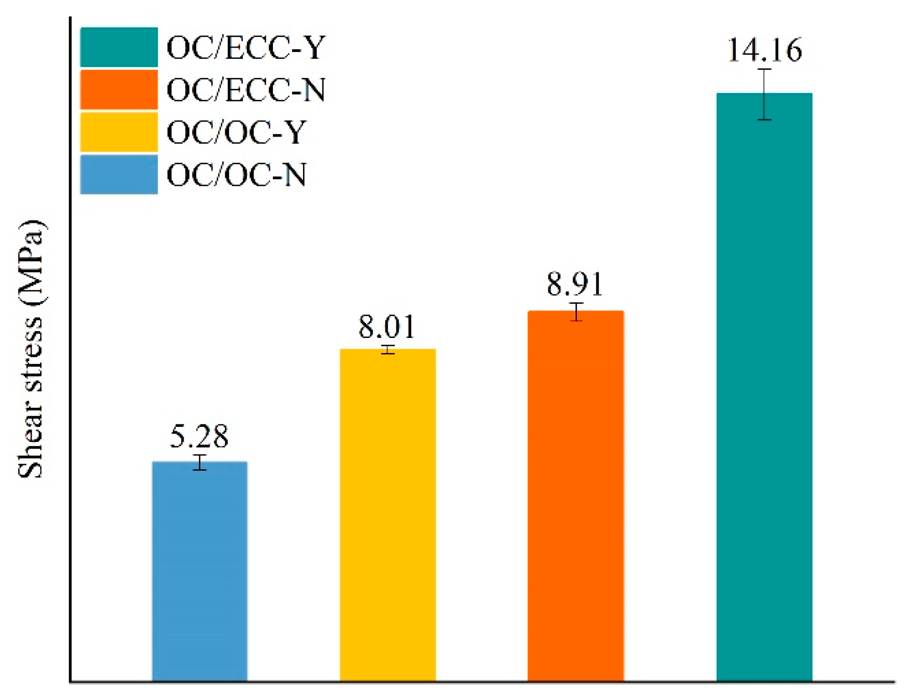 Materials 15 02474 g009 550