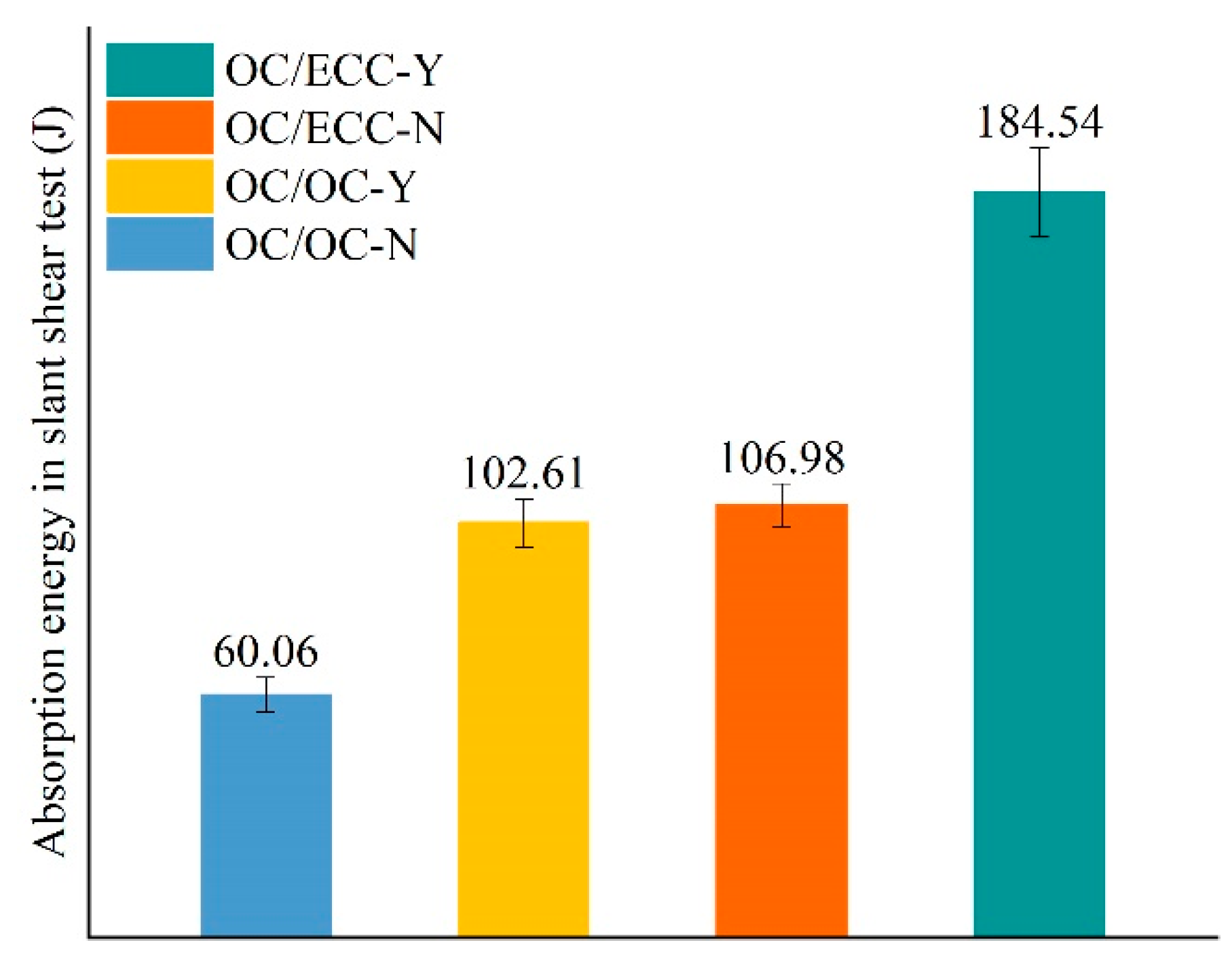 Materials 15 02474 g010 550