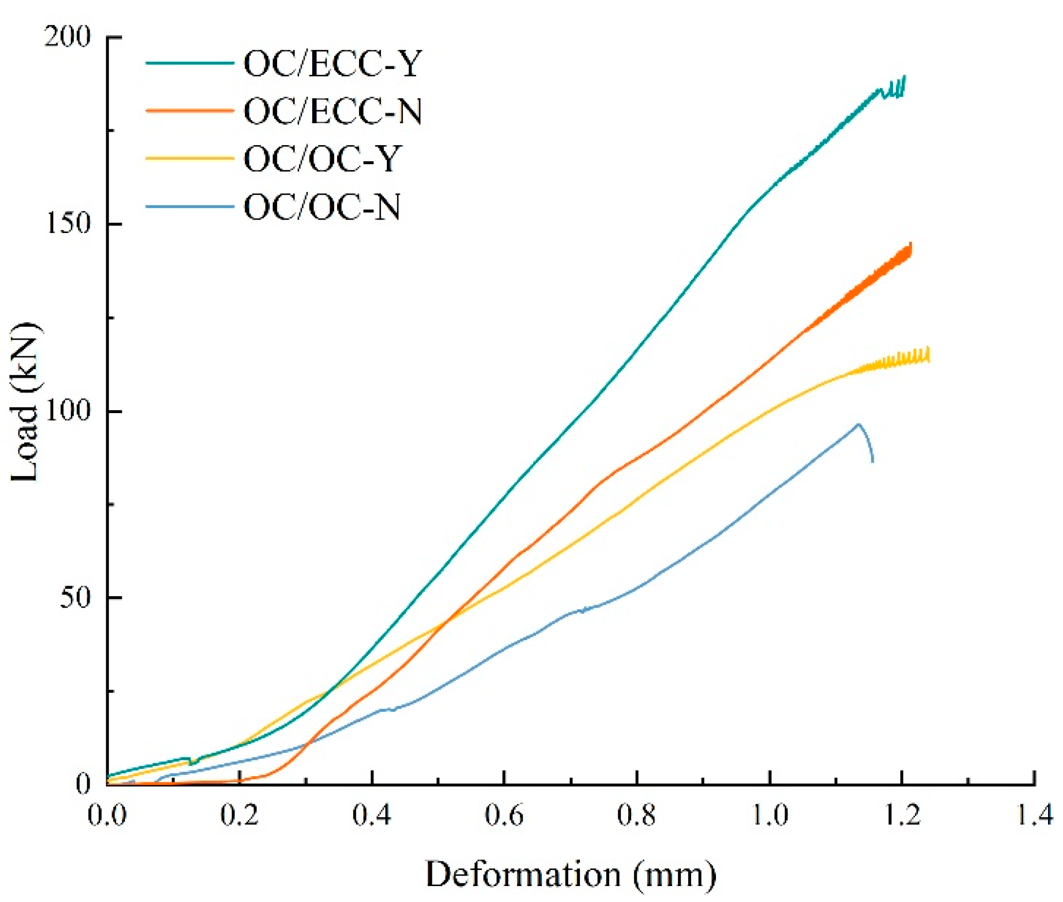 Materials 15 02474 g013 550