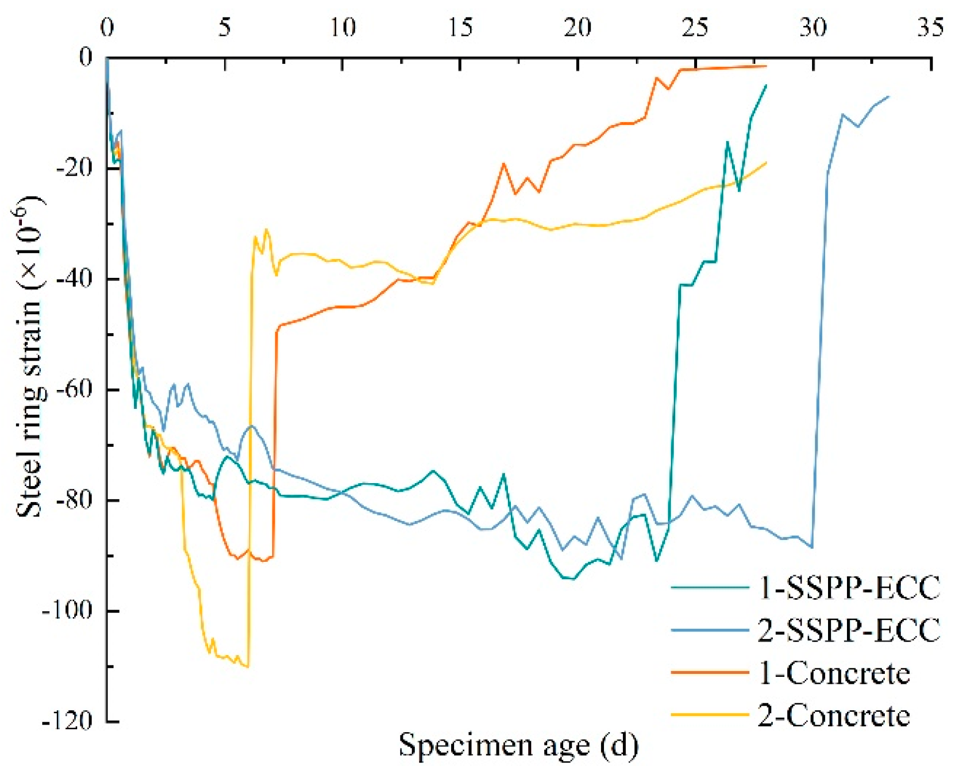 Materials 15 02474 g017 550