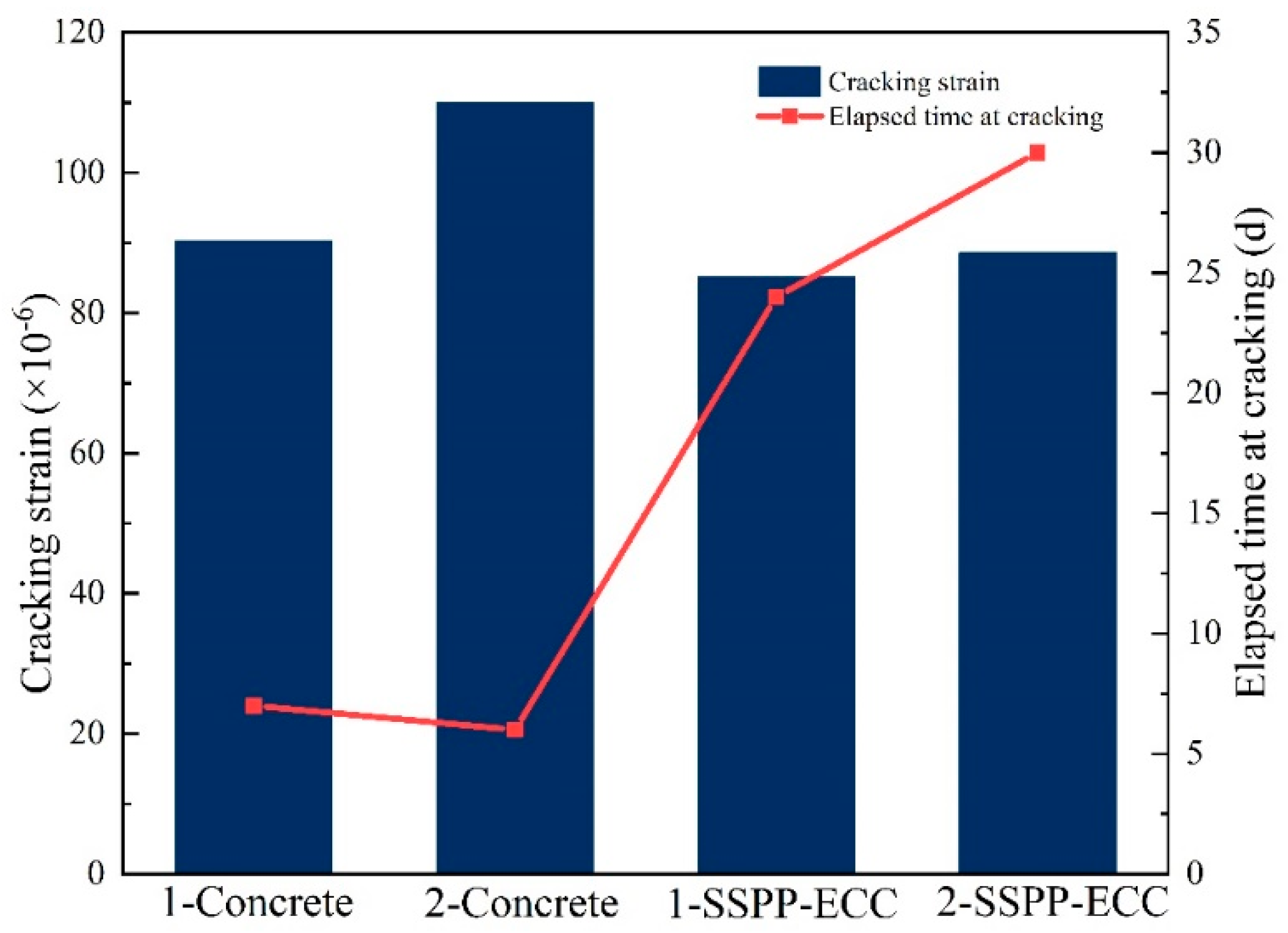 Materials 15 02474 g019 550