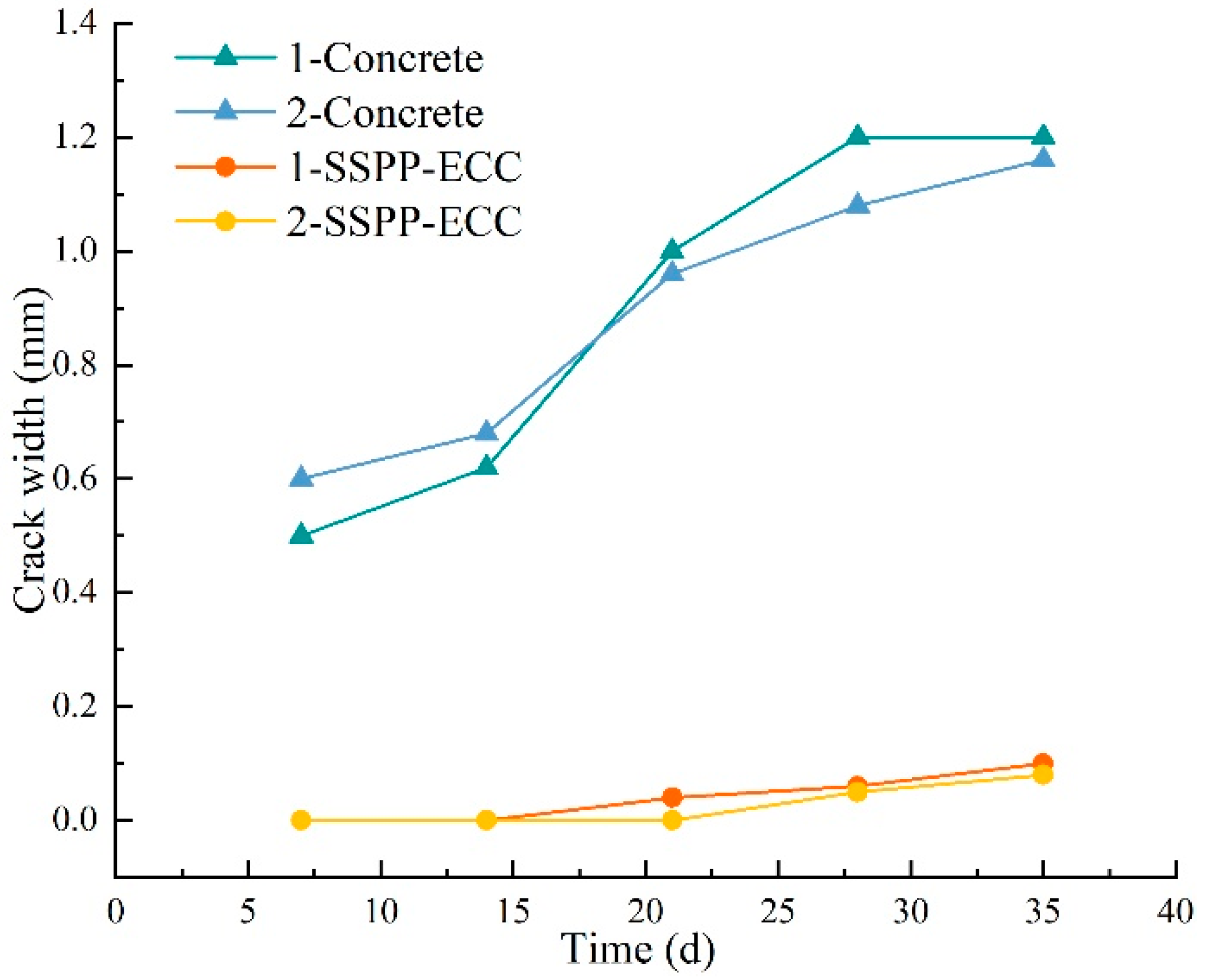 Materials 15 02474 g020 550