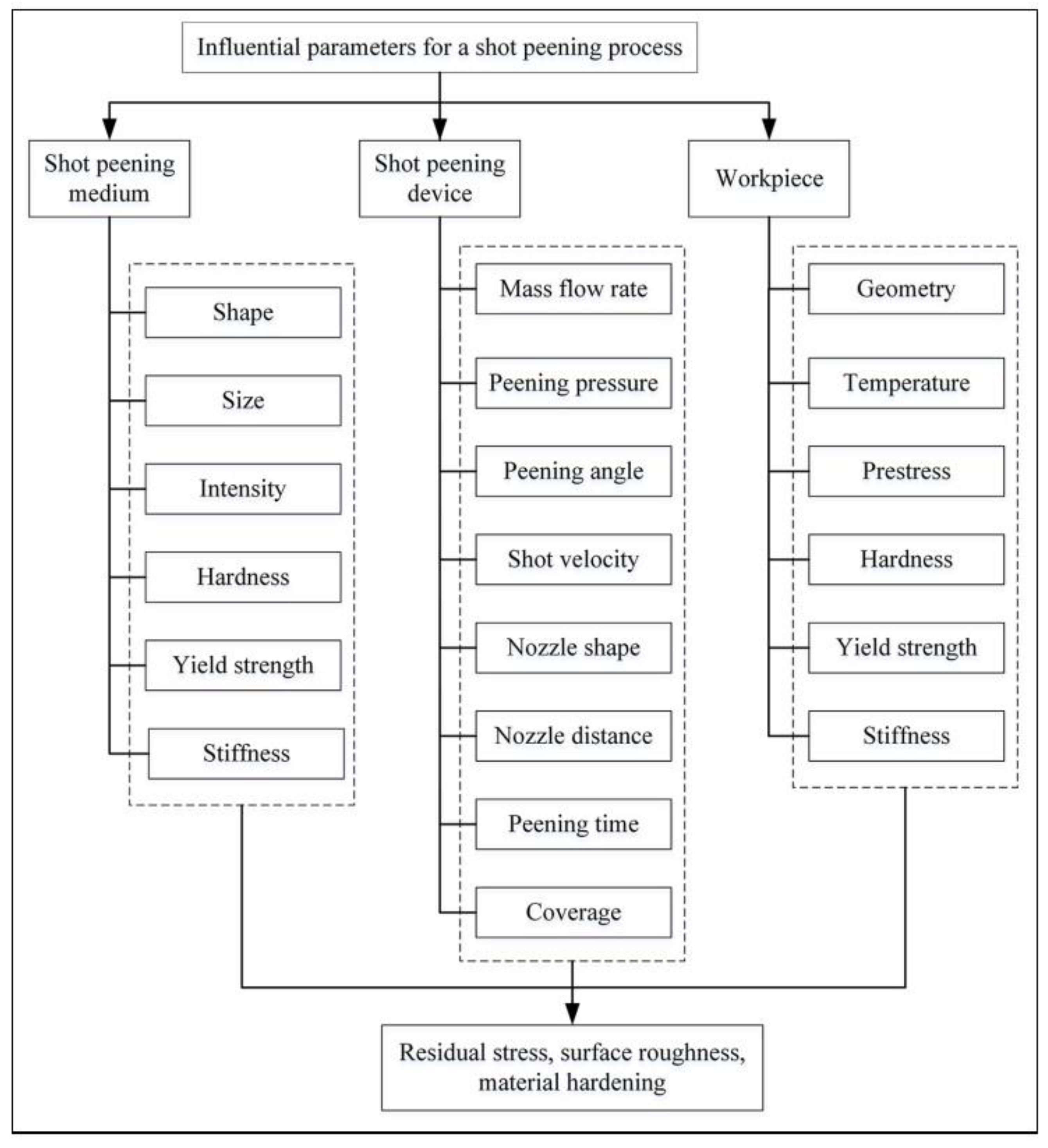 Materials 15 02476 g001 Materials 15 02476 g001