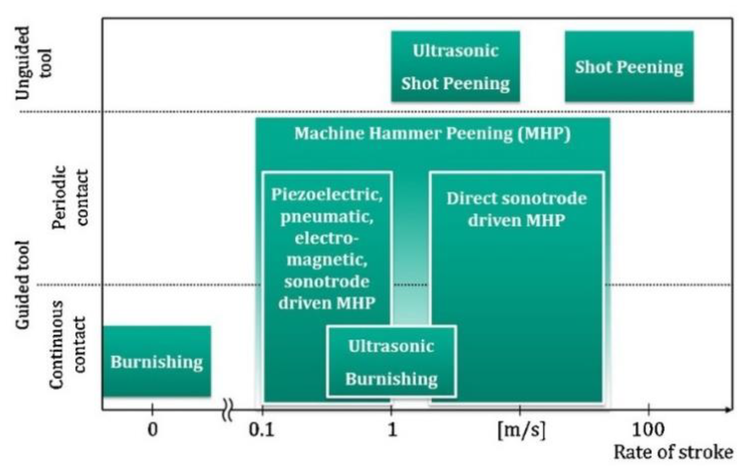 Materials 15 02476 g002 Materials 15 02476 g002