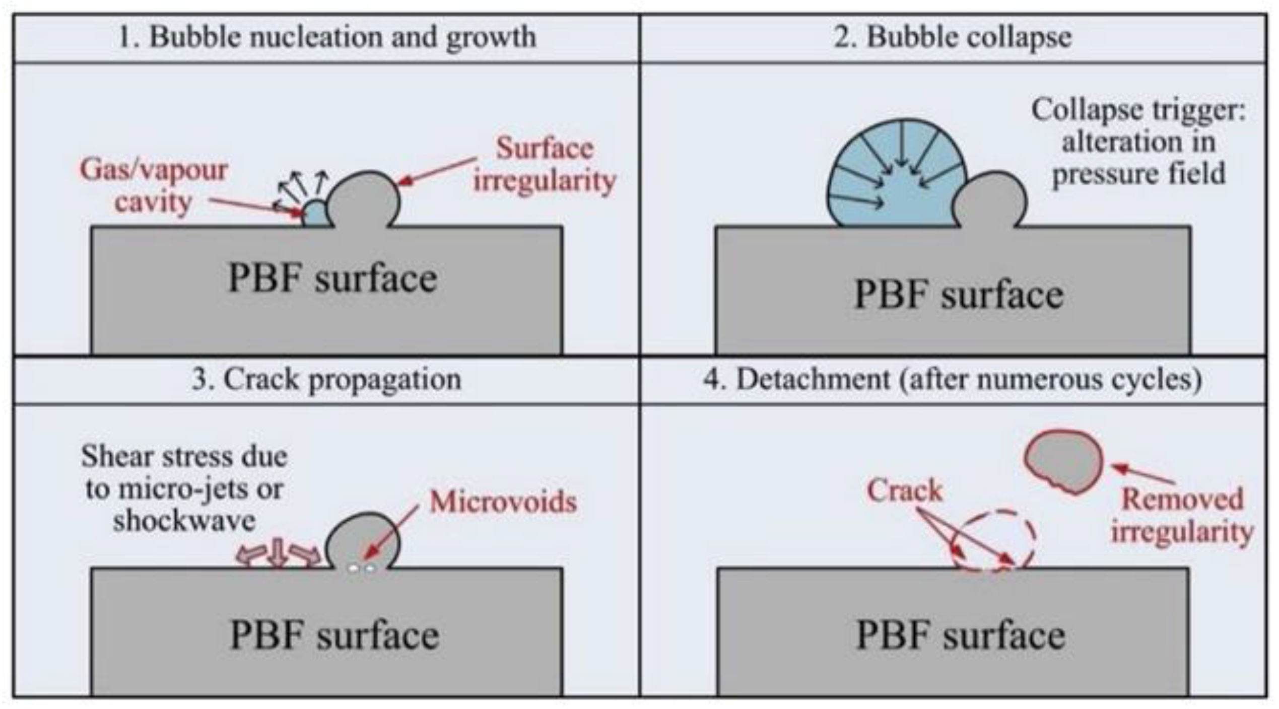 Materials 15 02476 g007 Materials 15 02476 g007