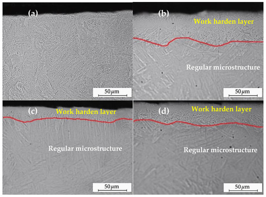 Effects of Shot Peening and Cavitation Peening on Properties of Surface ...