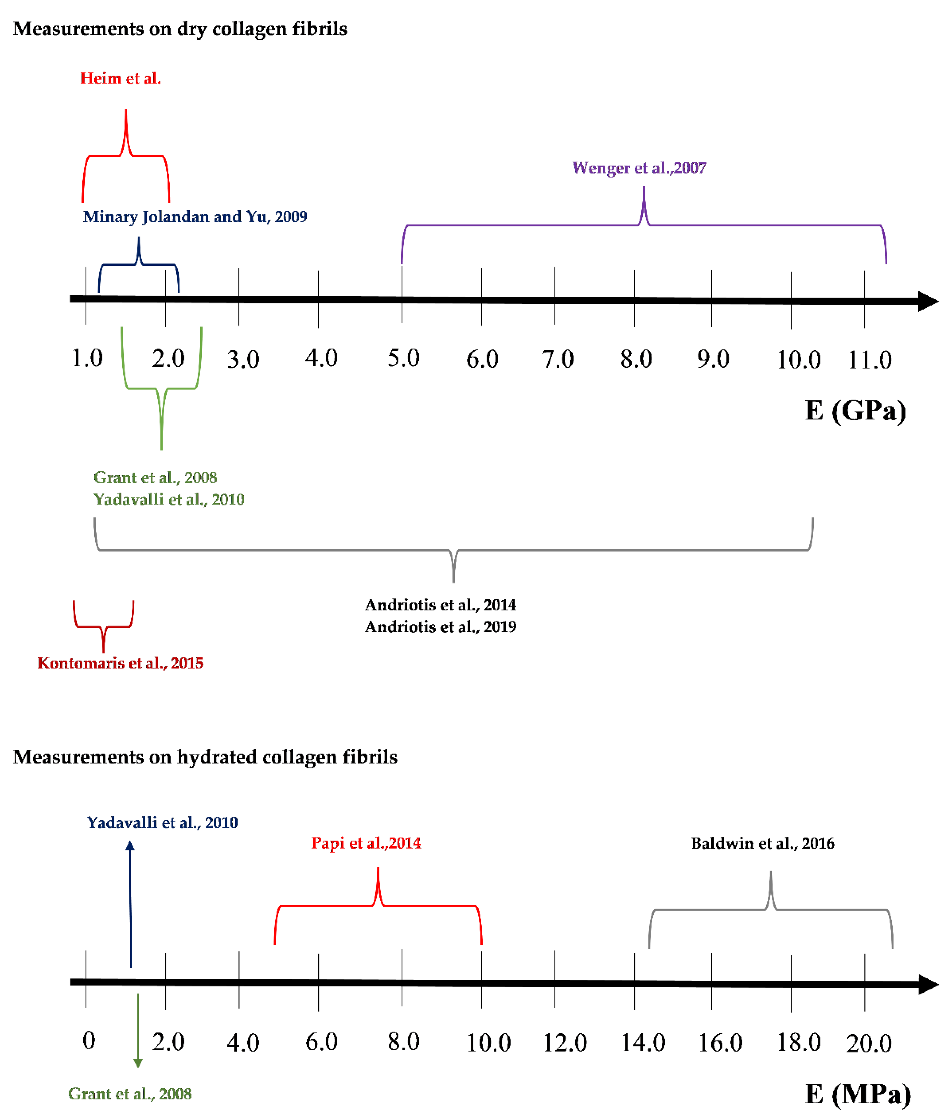 Materials 15 02477 g002