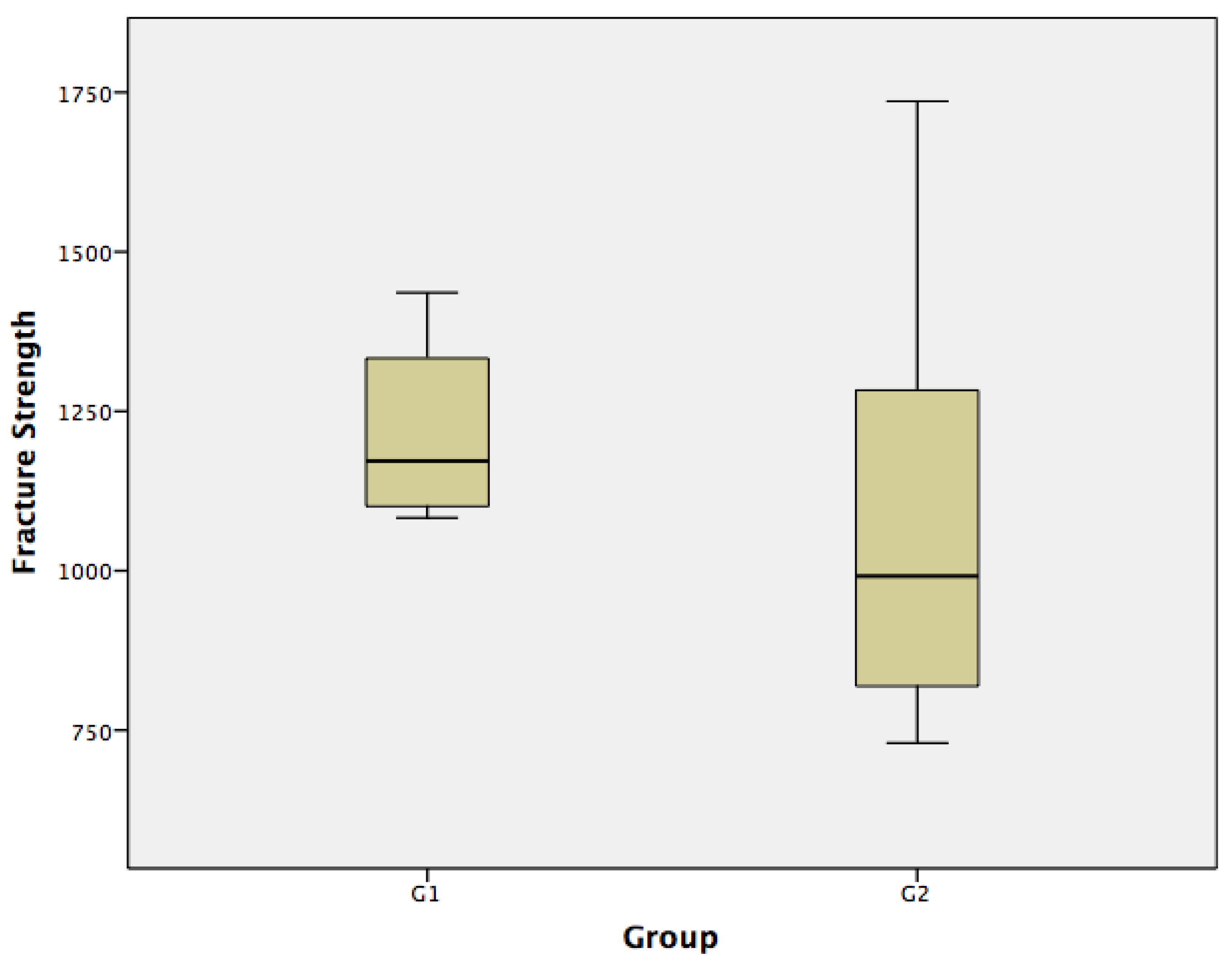 Materials 15 02478 g004 550
