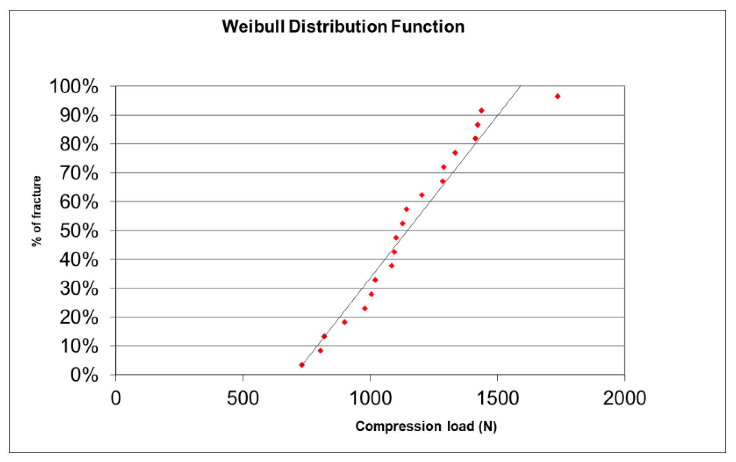 Materials 15 02478 g005 550