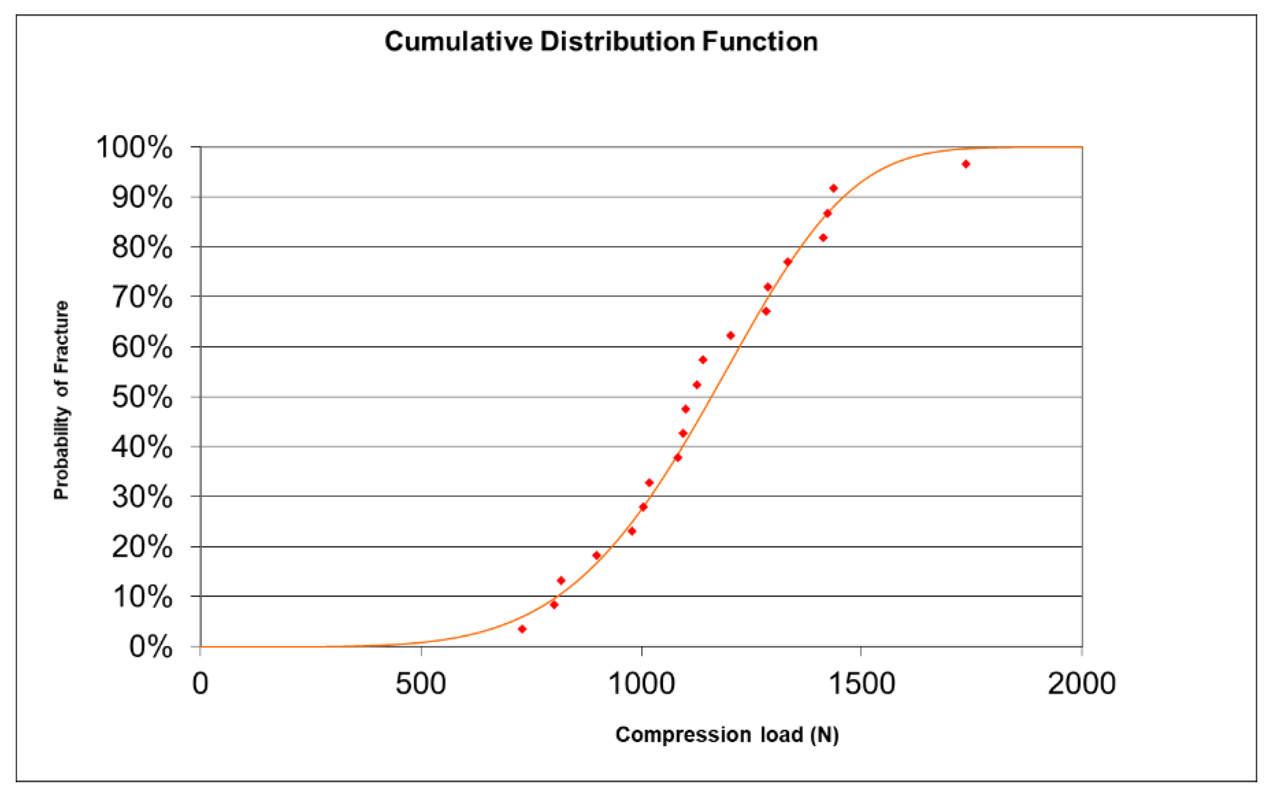 Materials 15 02478 g006 550
