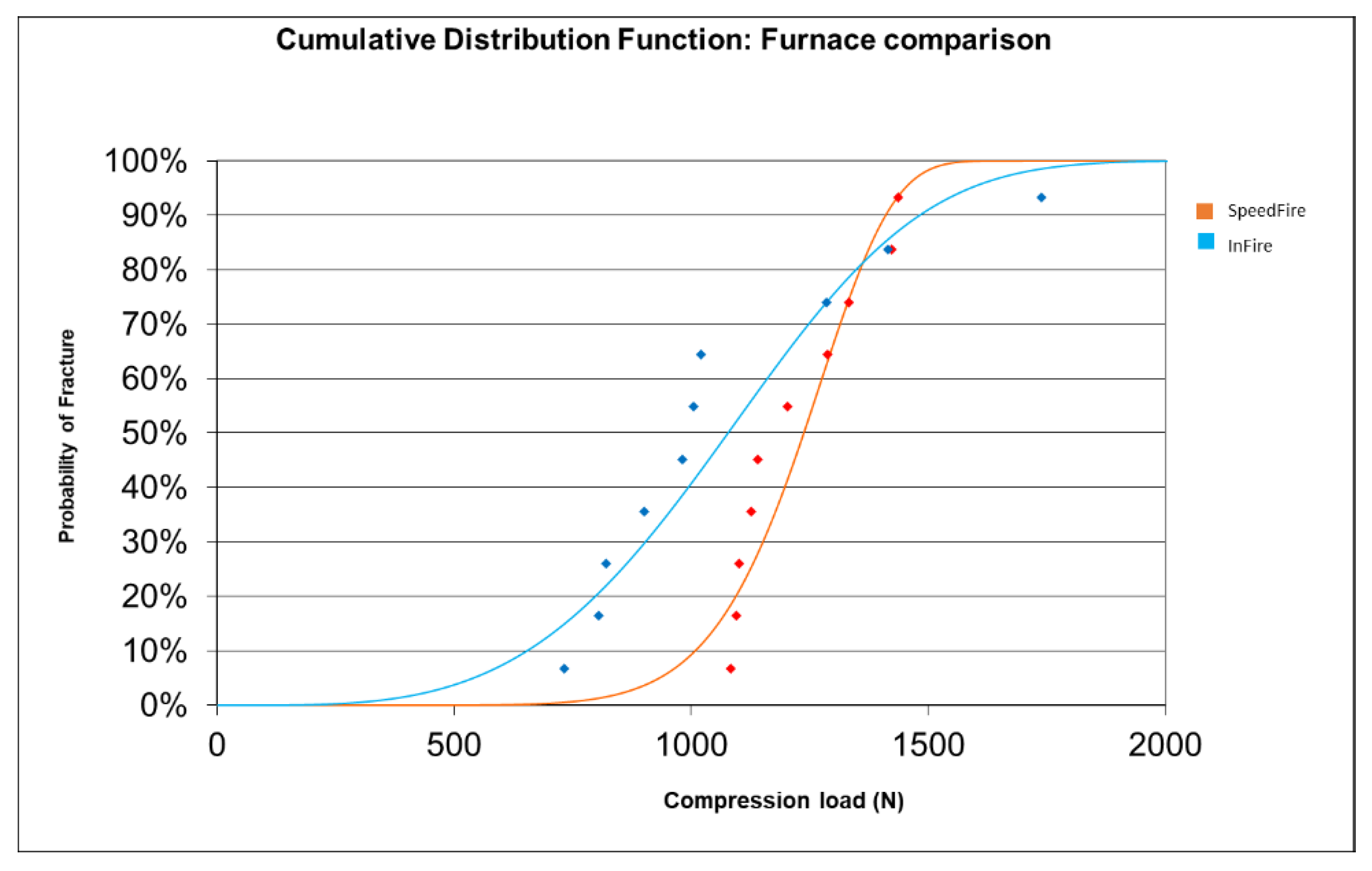 Materials 15 02478 g007 550