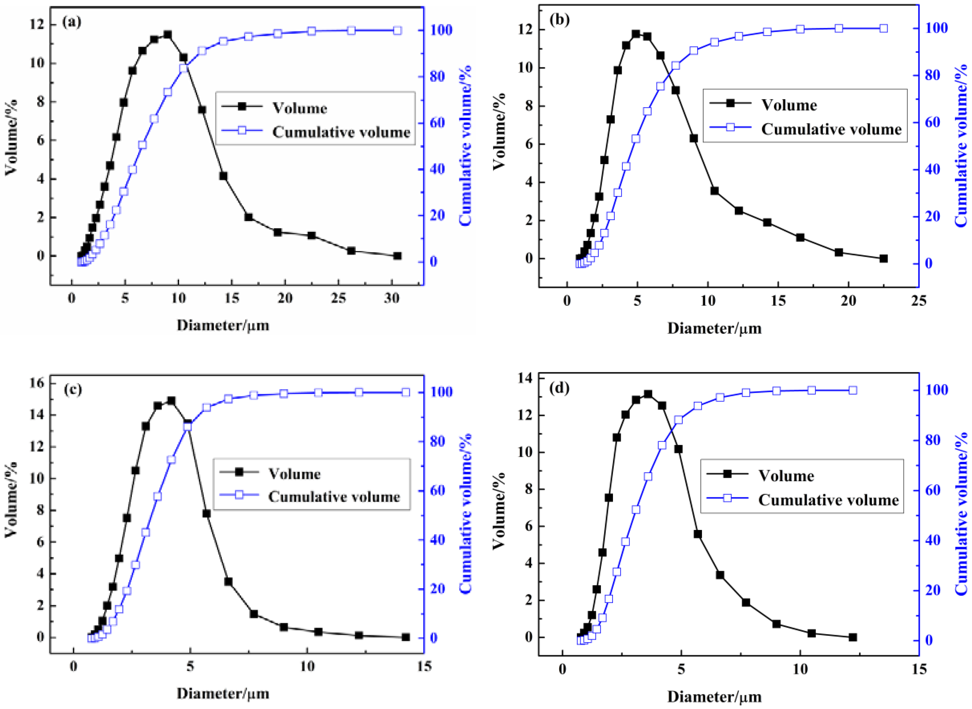 Materials 15 02479 g001