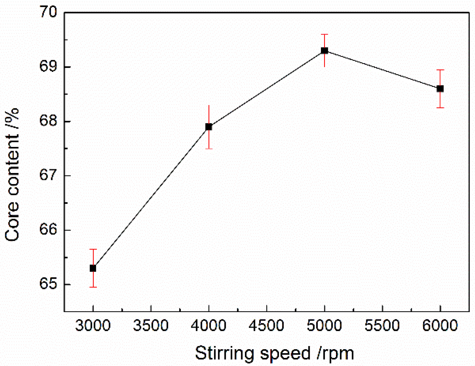 Materials 15 02479 g003
