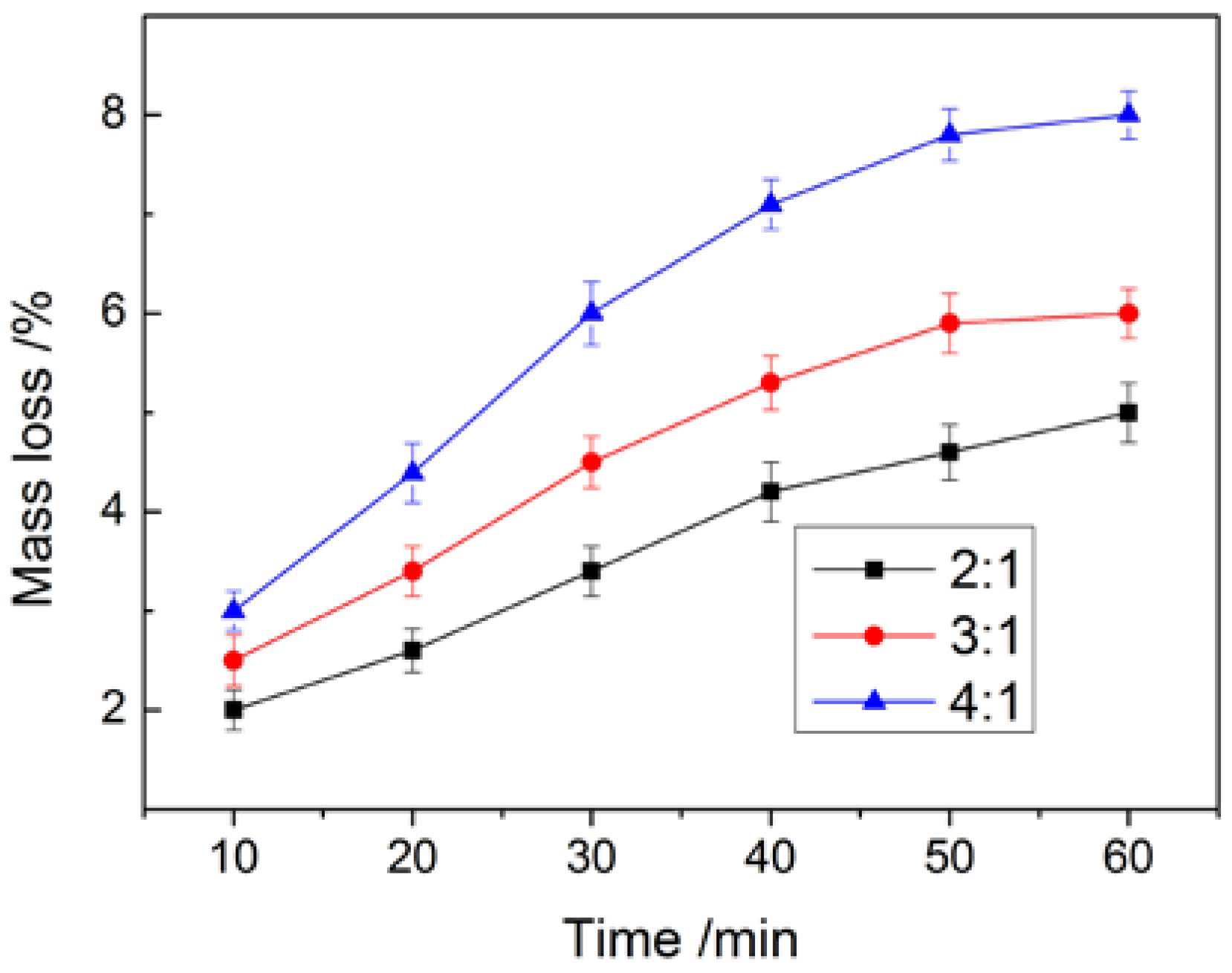 Materials 15 02479 g004