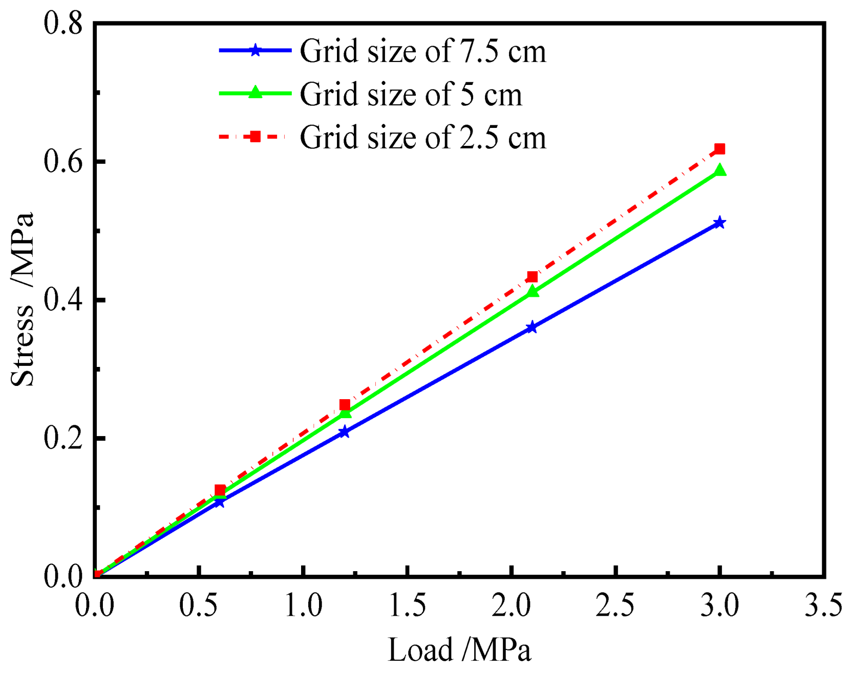 Materials 15 02480 g011 550