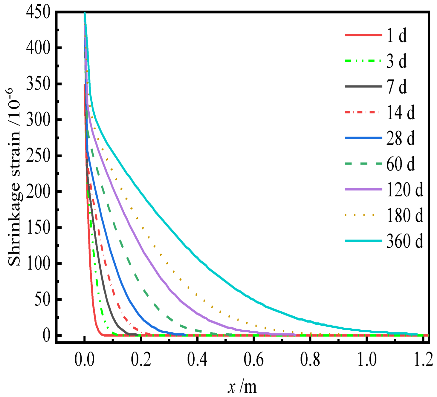 Materials 15 02480 g013 550
