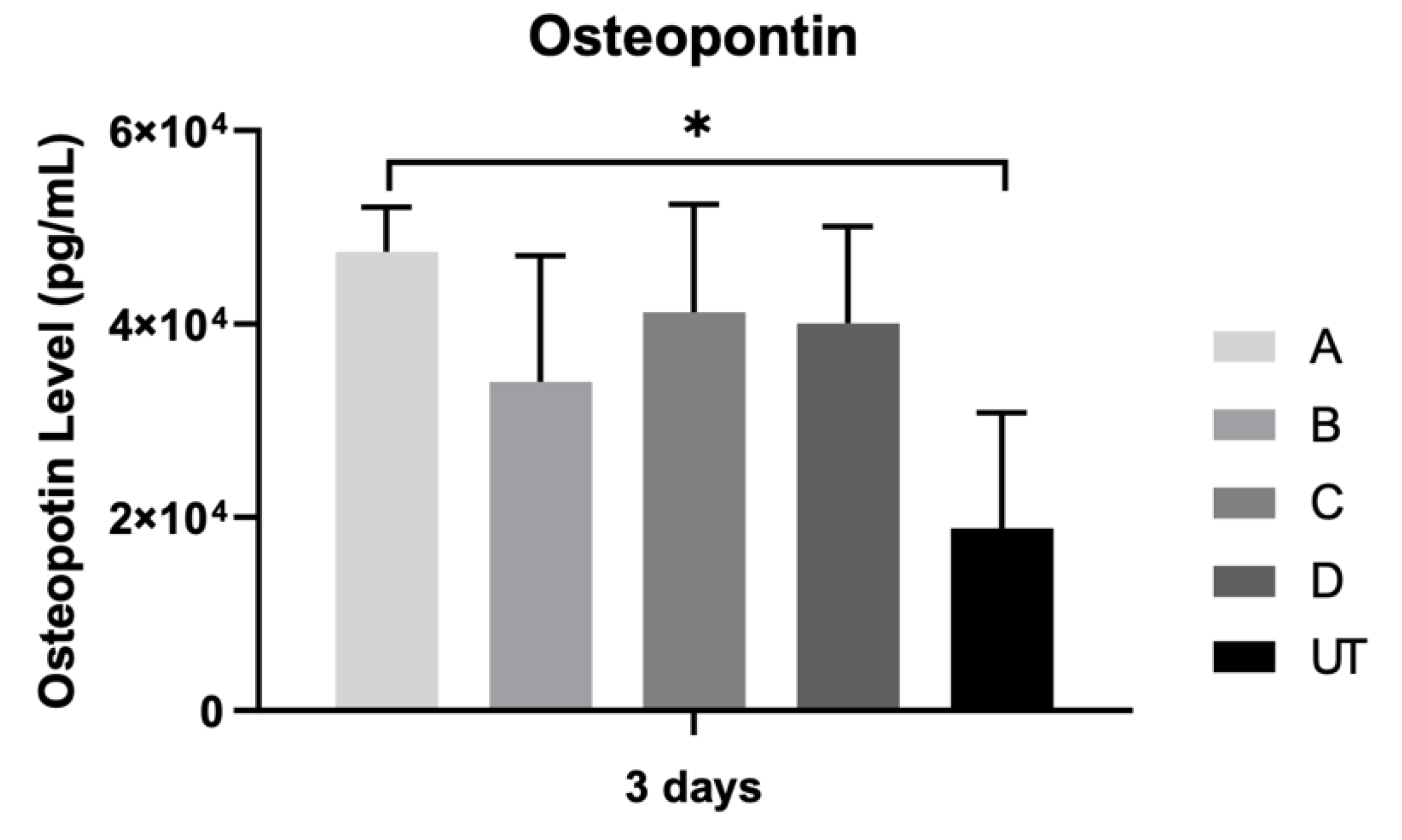 Materials 15 02481 g008 550