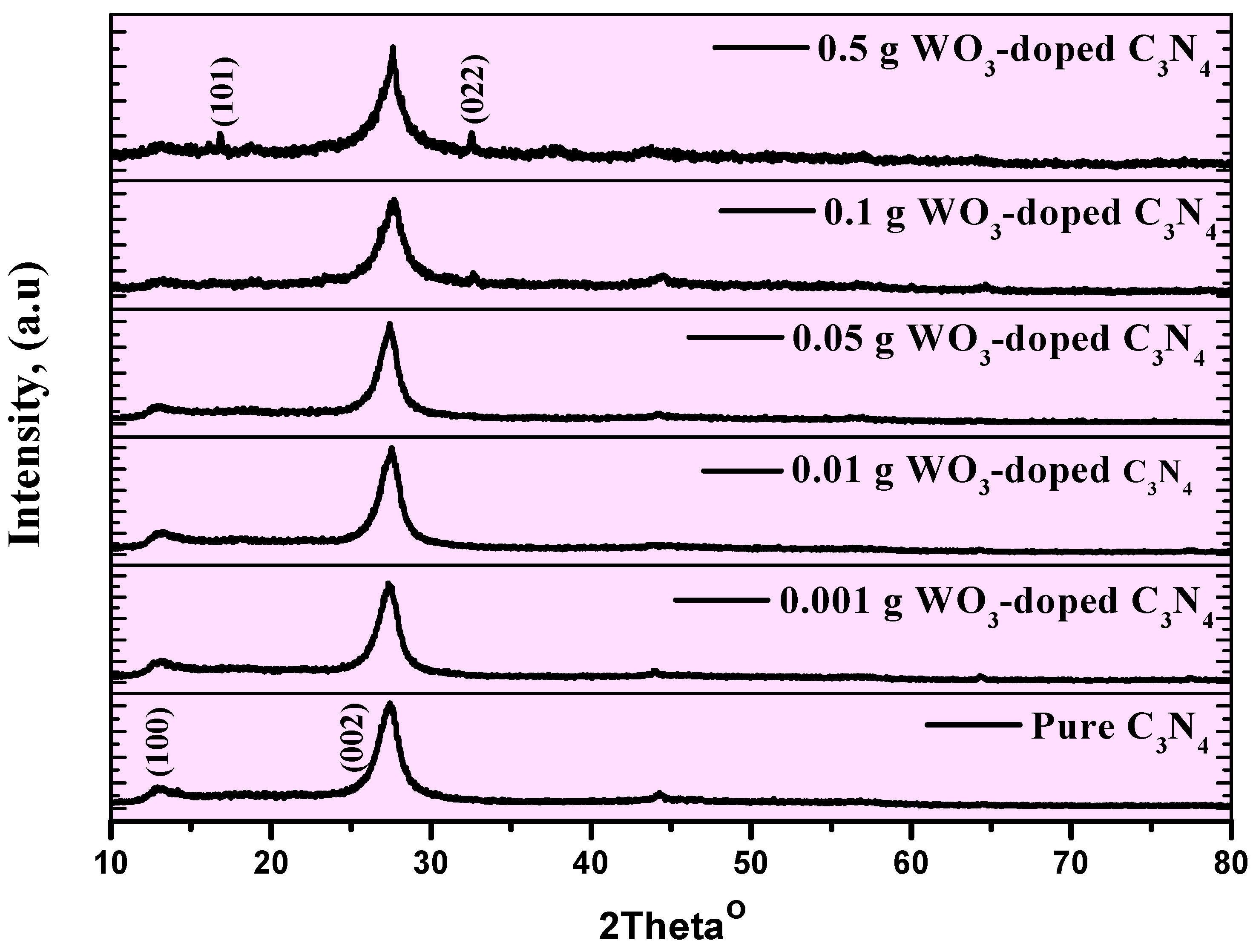Materials 15 02482 g001