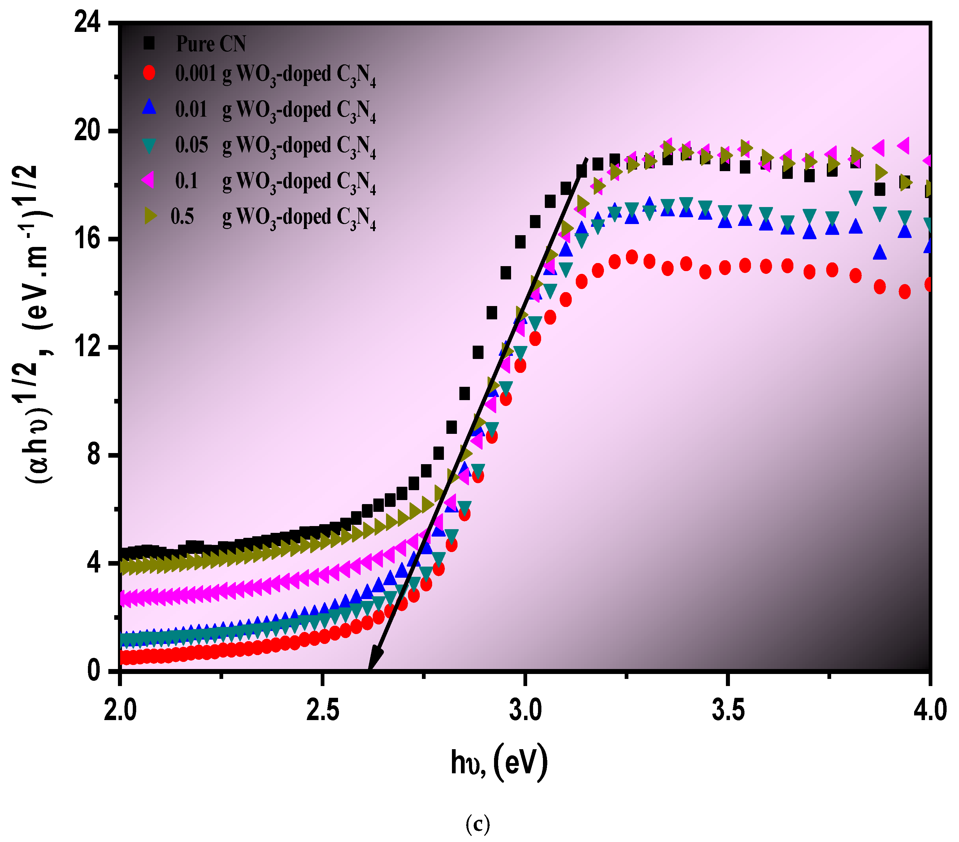Materials 15 02482 g003b