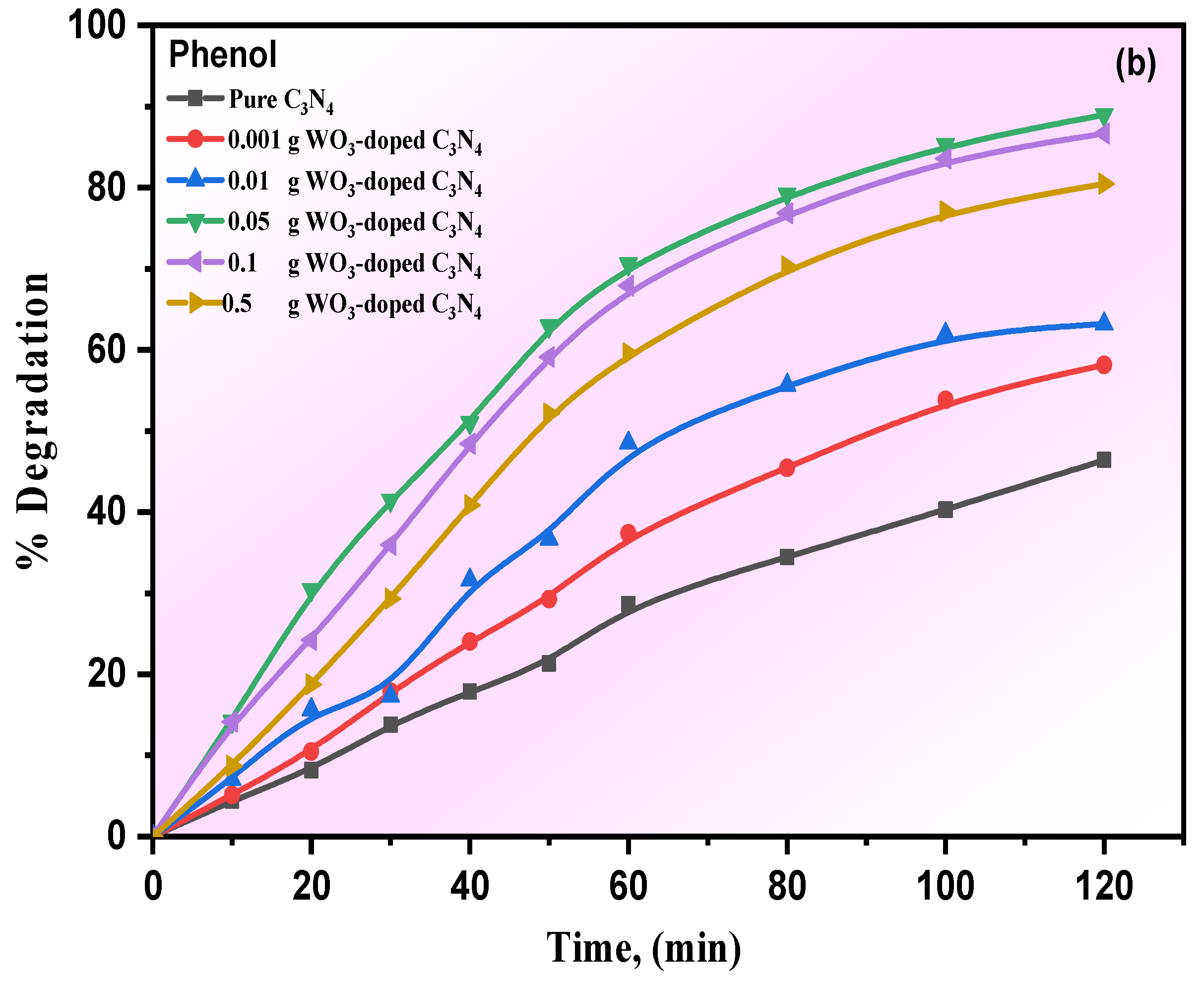 Materials 15 02482 g004b