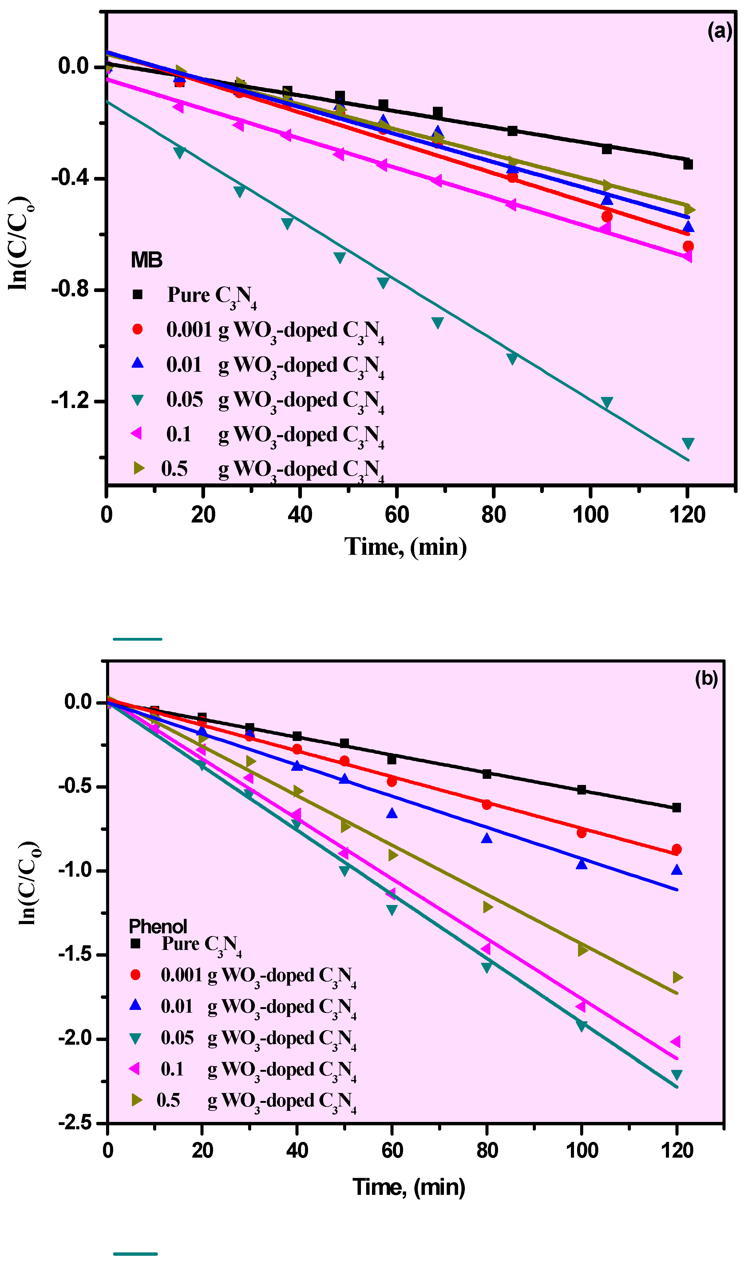 Materials 15 02482 g005