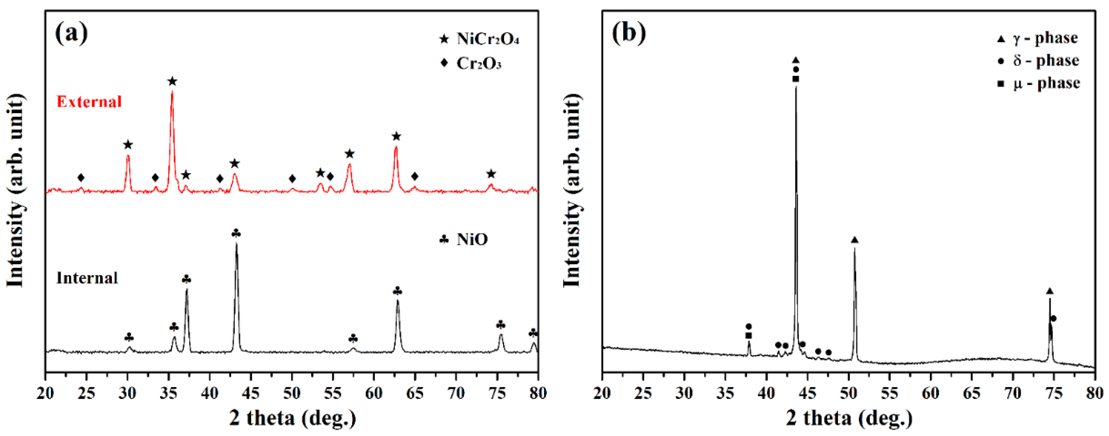 Materials 15 02483 g005