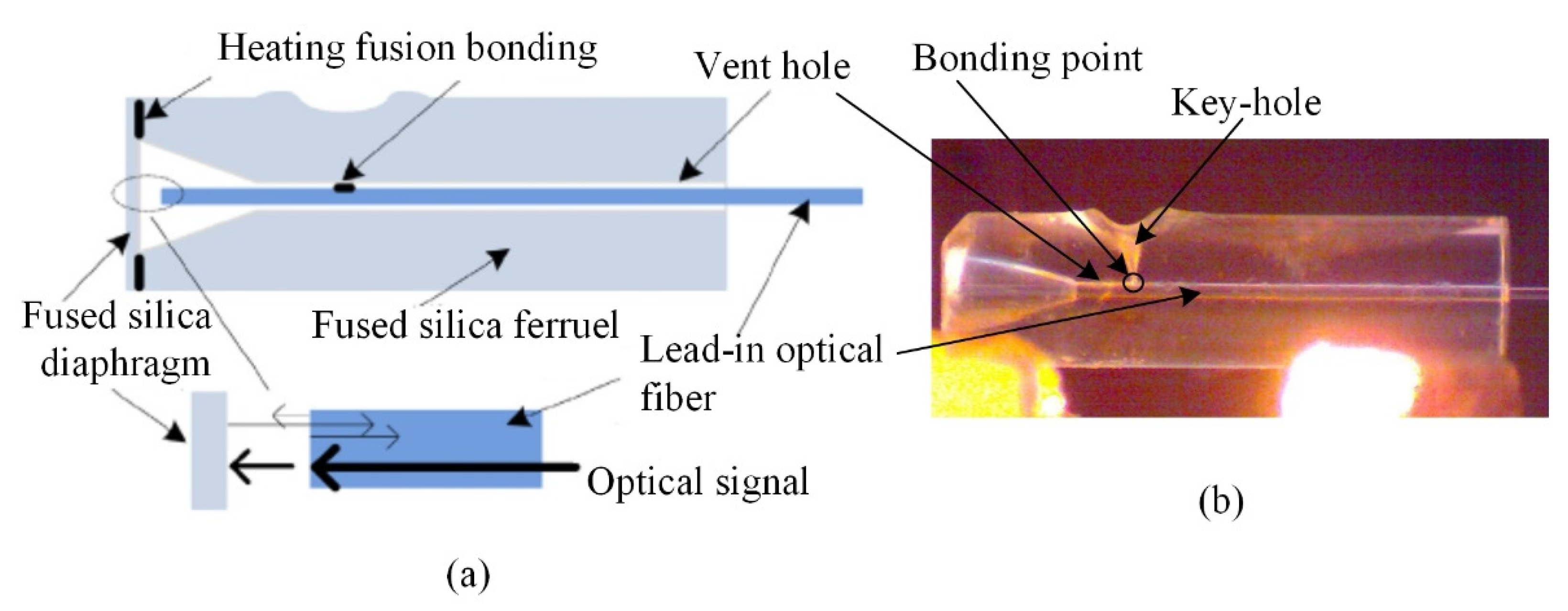 Fabry-Perot Interference Fiber Acoustic Wave Sensor Based on Fabry-Perot Interference Fiber Acoustic Wave Sensor Based on