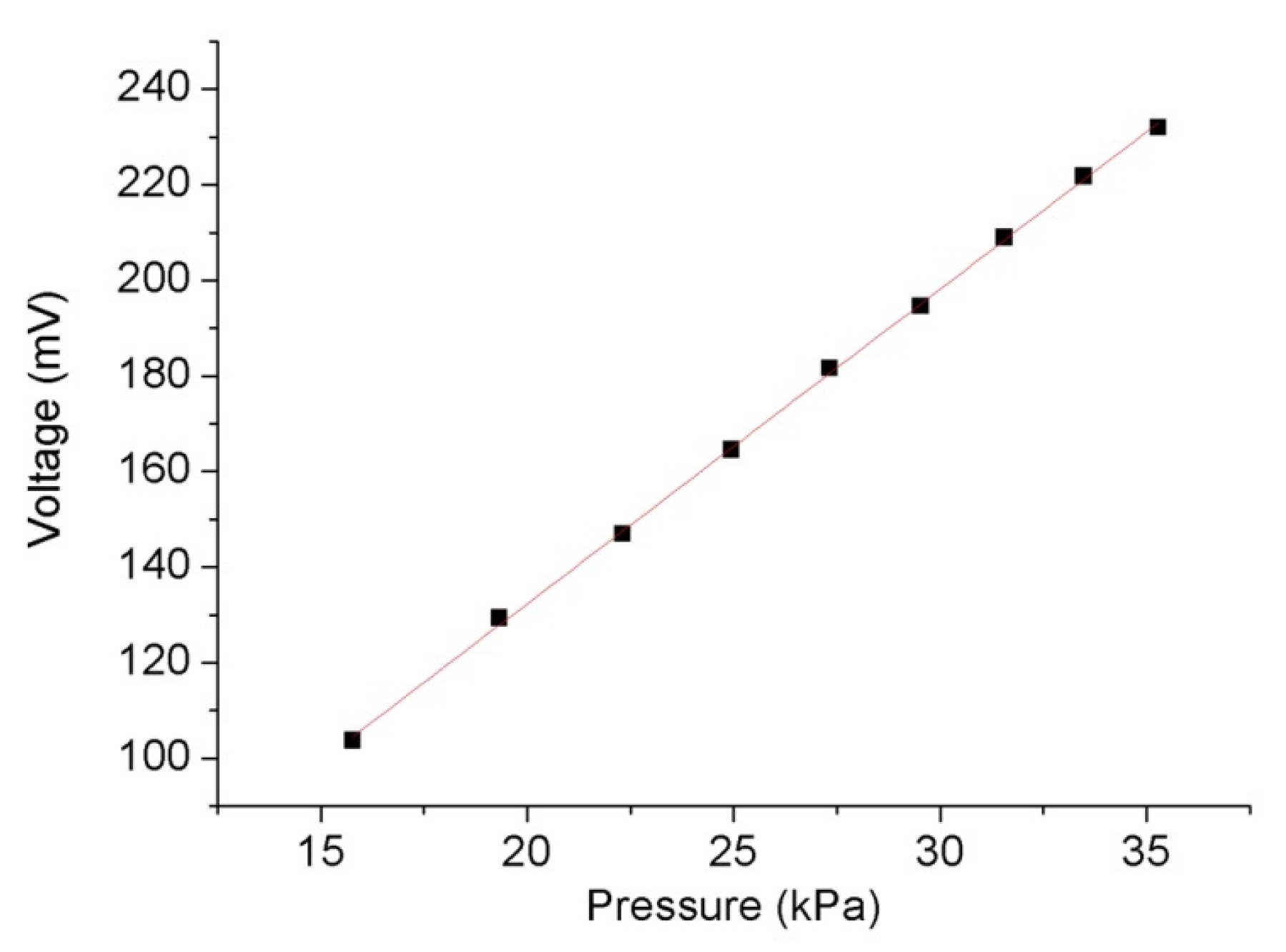Materials 15 02484 g011