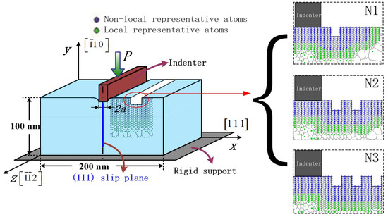 Synergy Effect and Symmetry-Induced Enhancement Effect of