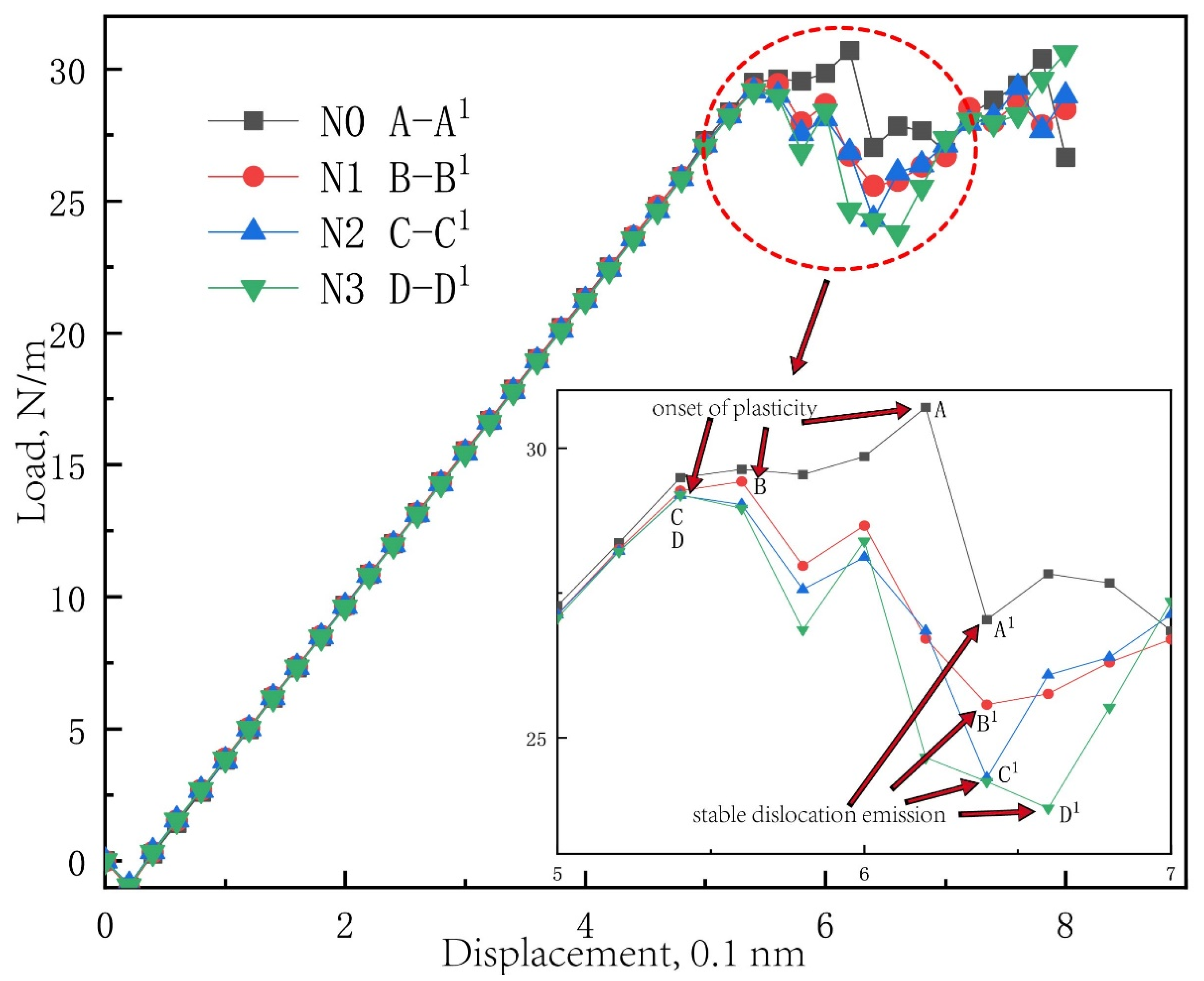 Materials 15 02485 g003