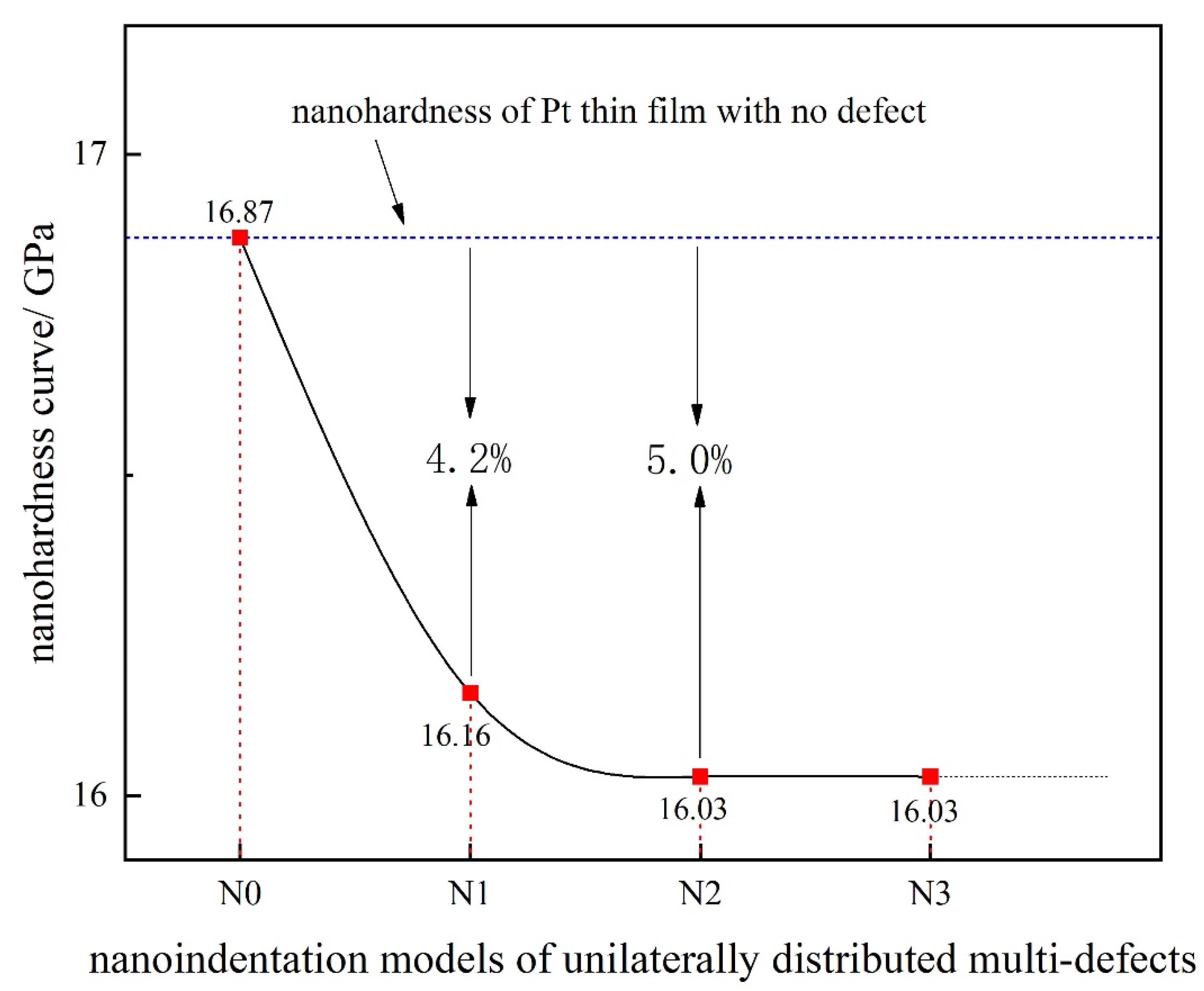 Materials 15 02485 g004