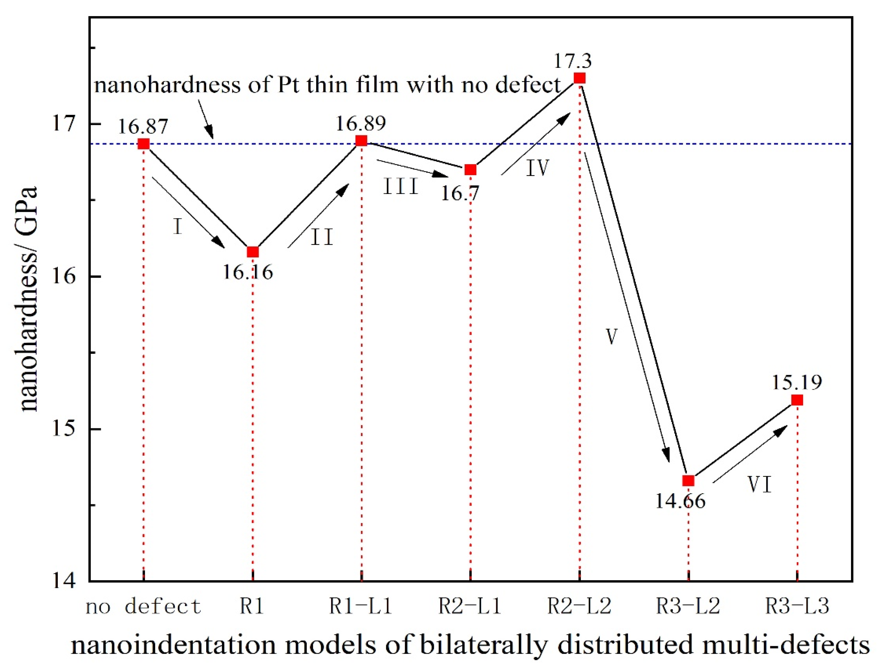 Materials 15 02485 g006