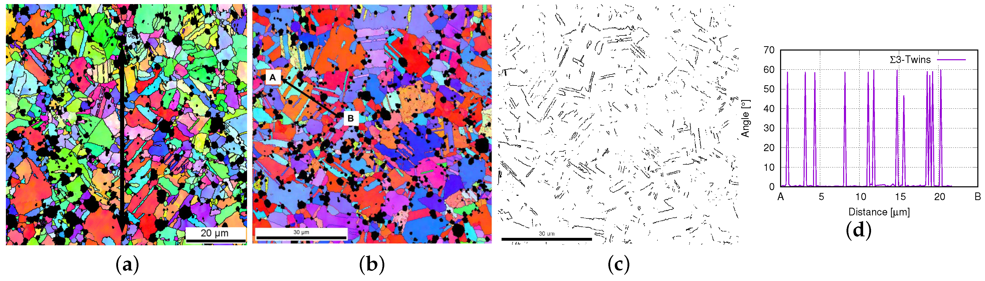 Materials 15 02486 g002 550